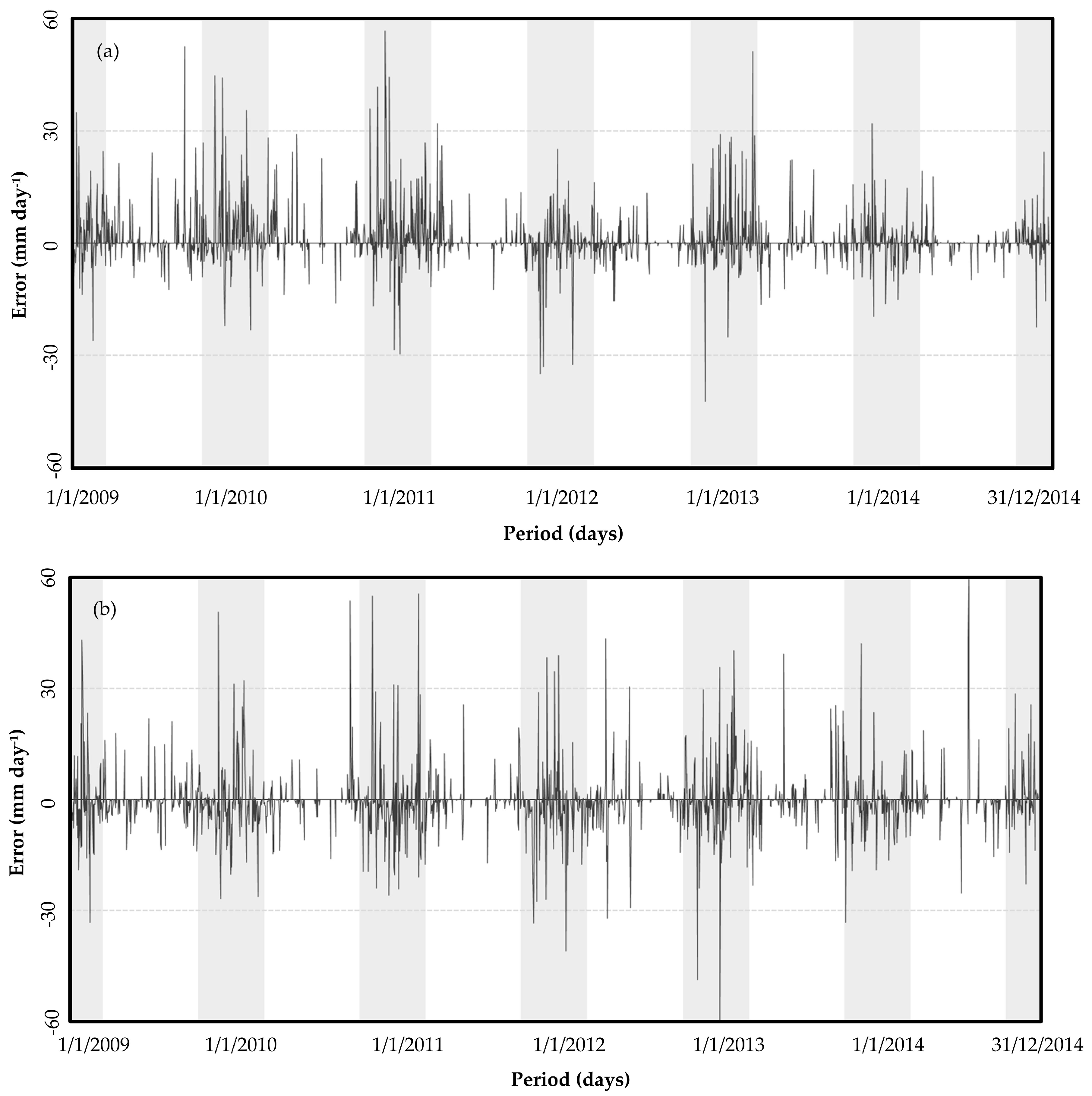 Remotesensing 09 01240 g007 Remotesensing 09 01240 g007