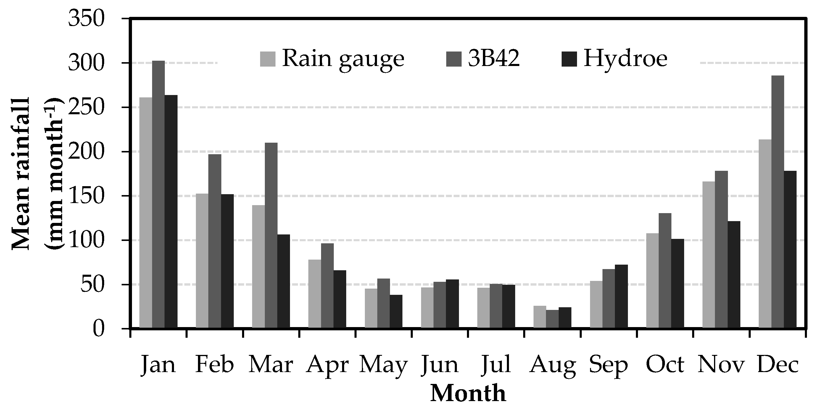Remotesensing 09 01240 g011 Remotesensing 09 01240 g011