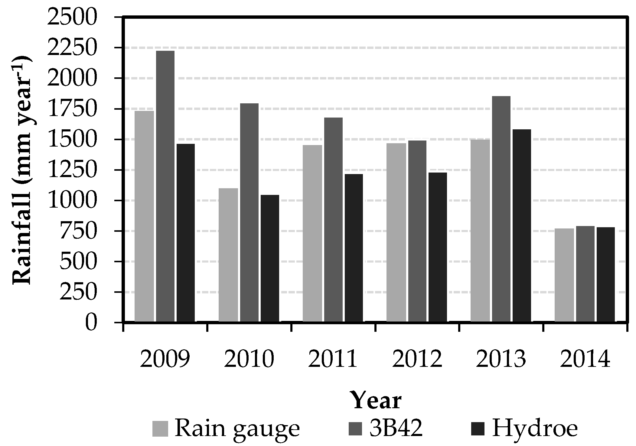 Remotesensing 09 01240 g012 Remotesensing 09 01240 g012