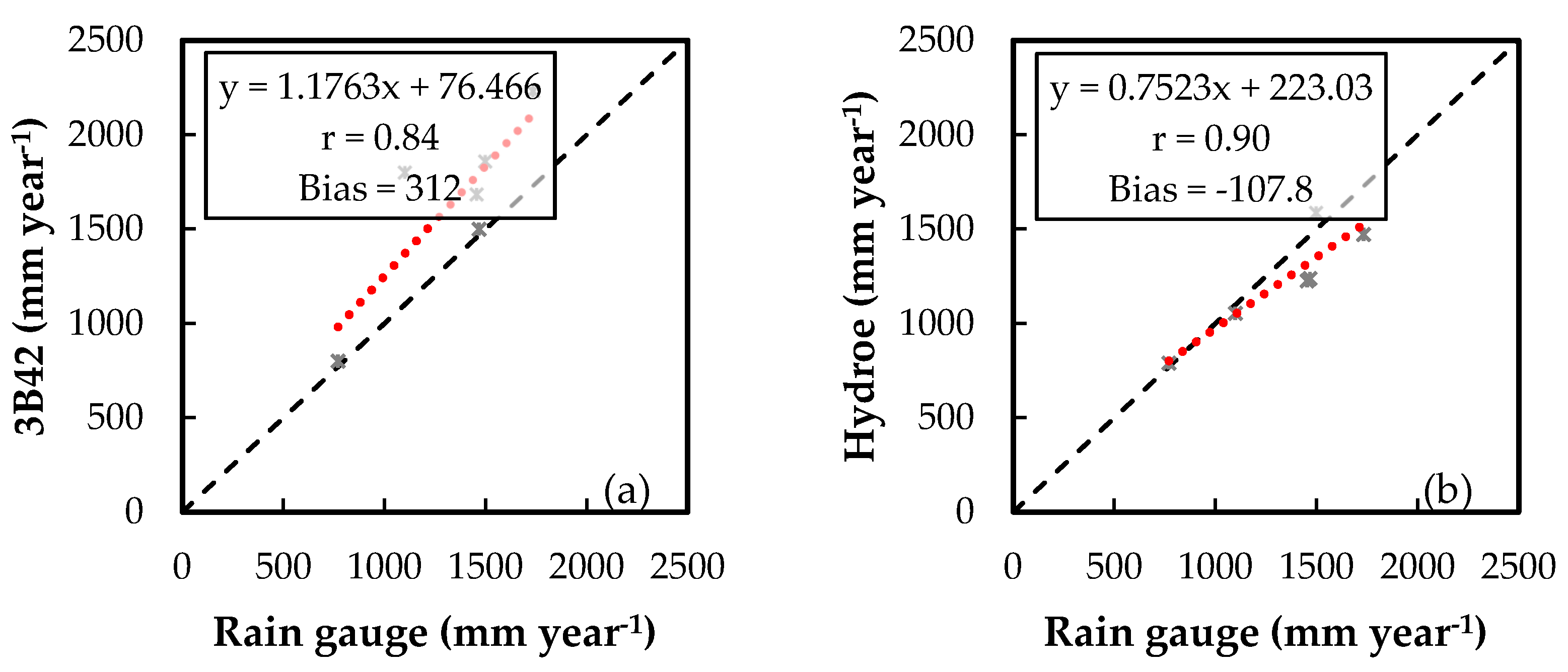 Remotesensing 09 01240 g013 Remotesensing 09 01240 g013