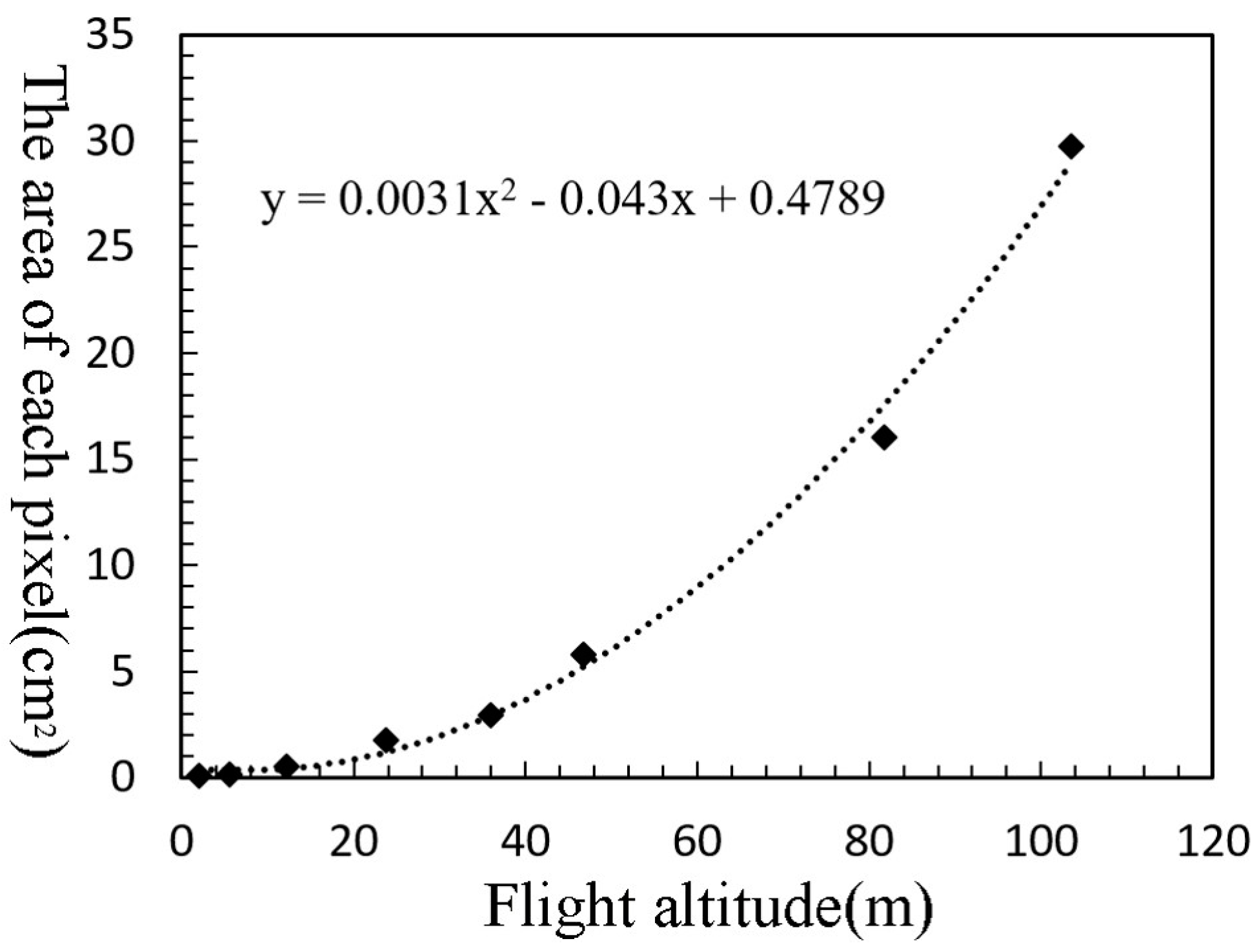 Remotesensing 09 01241 g011