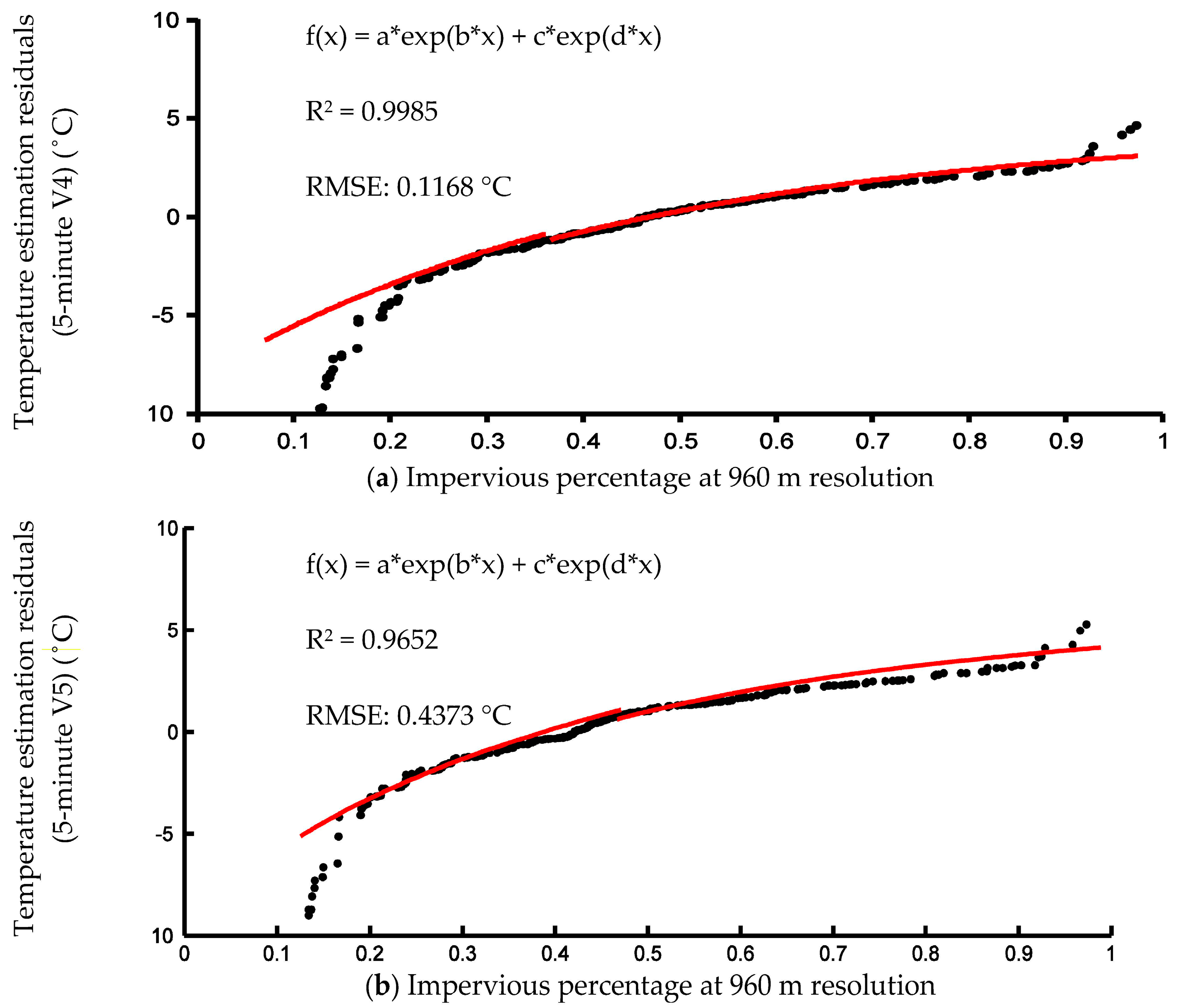 Remotesensing 09 01243 g007