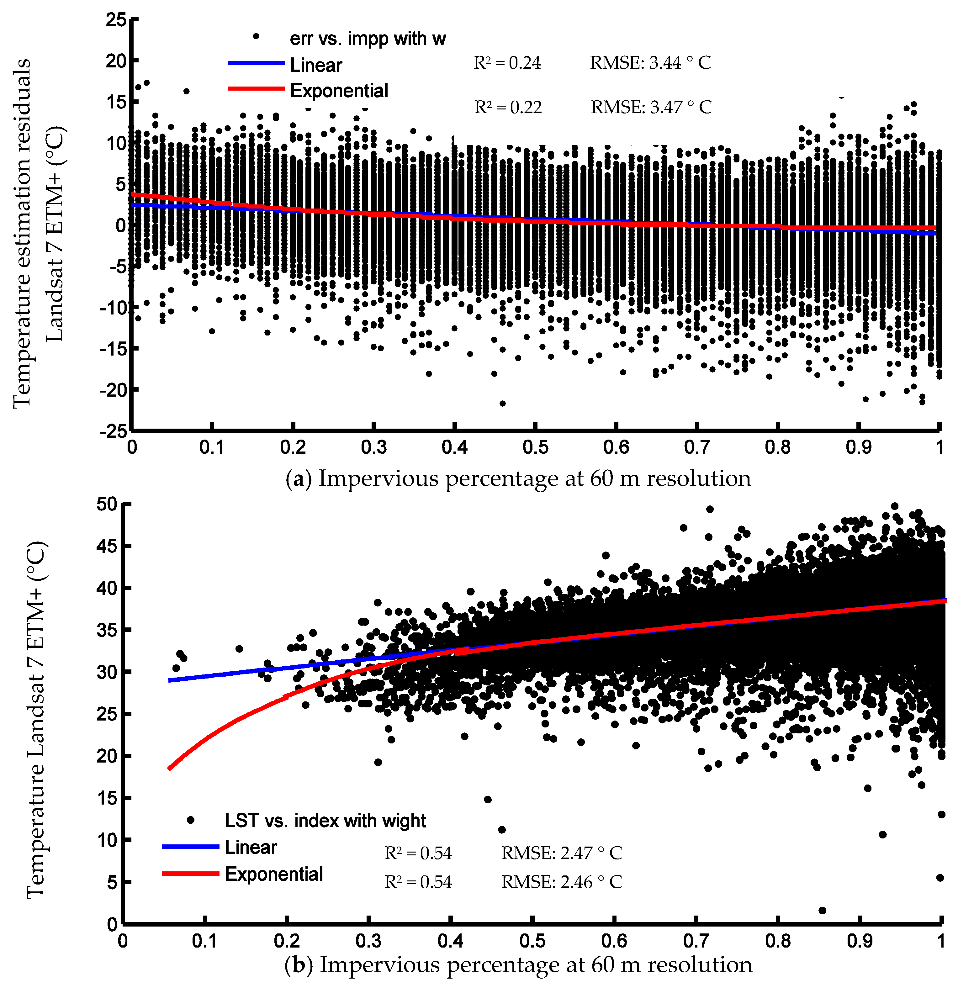 Remotesensing 09 01243 g008