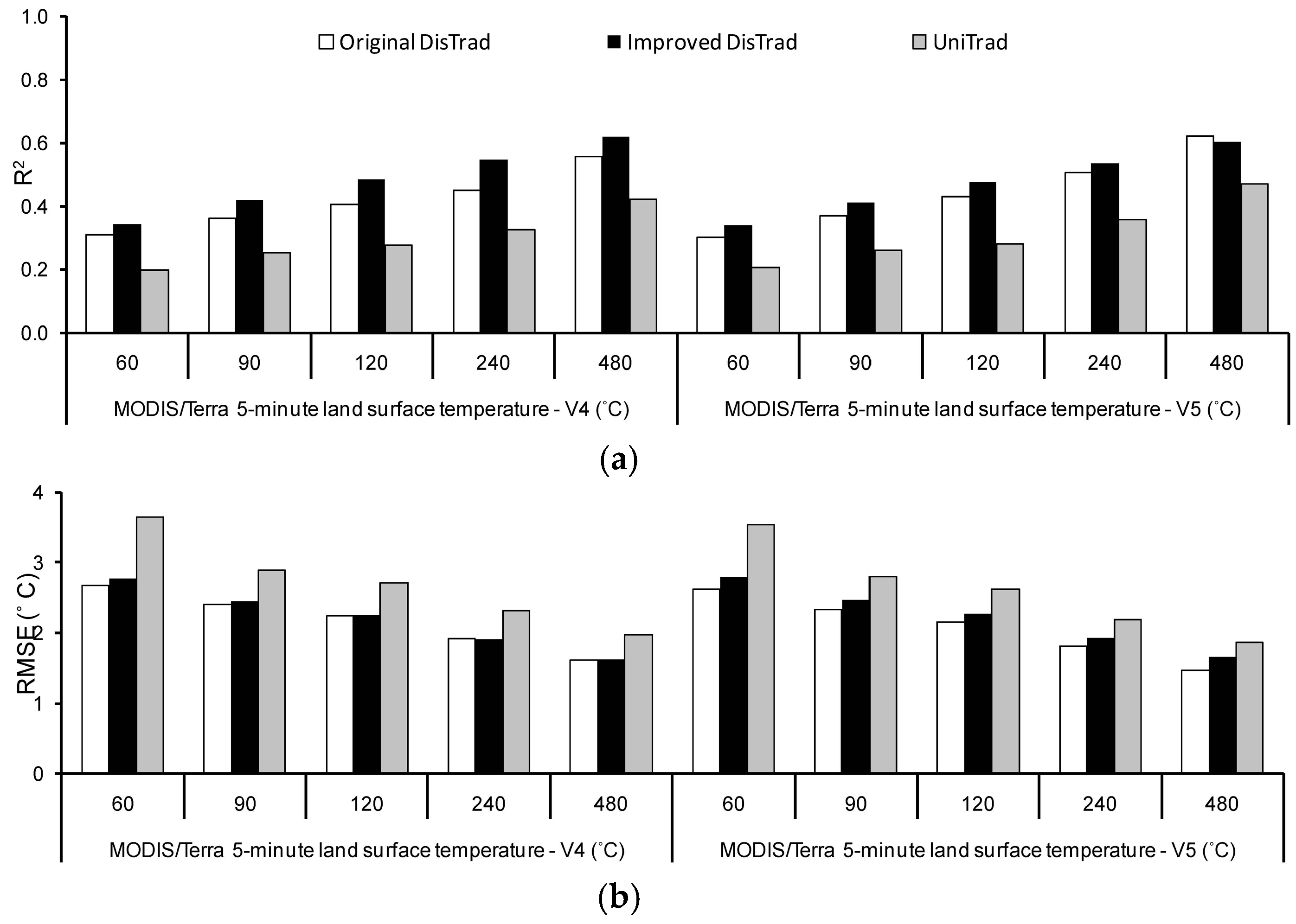 Remotesensing 09 01243 g009