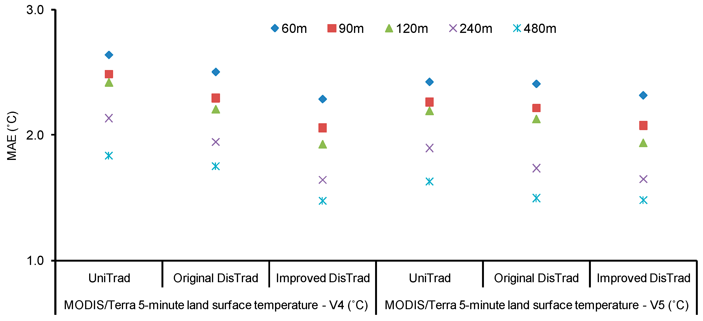Remotesensing 09 01243 g010