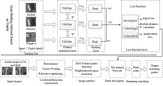 Remote Sensing December 2017 Browse Articles