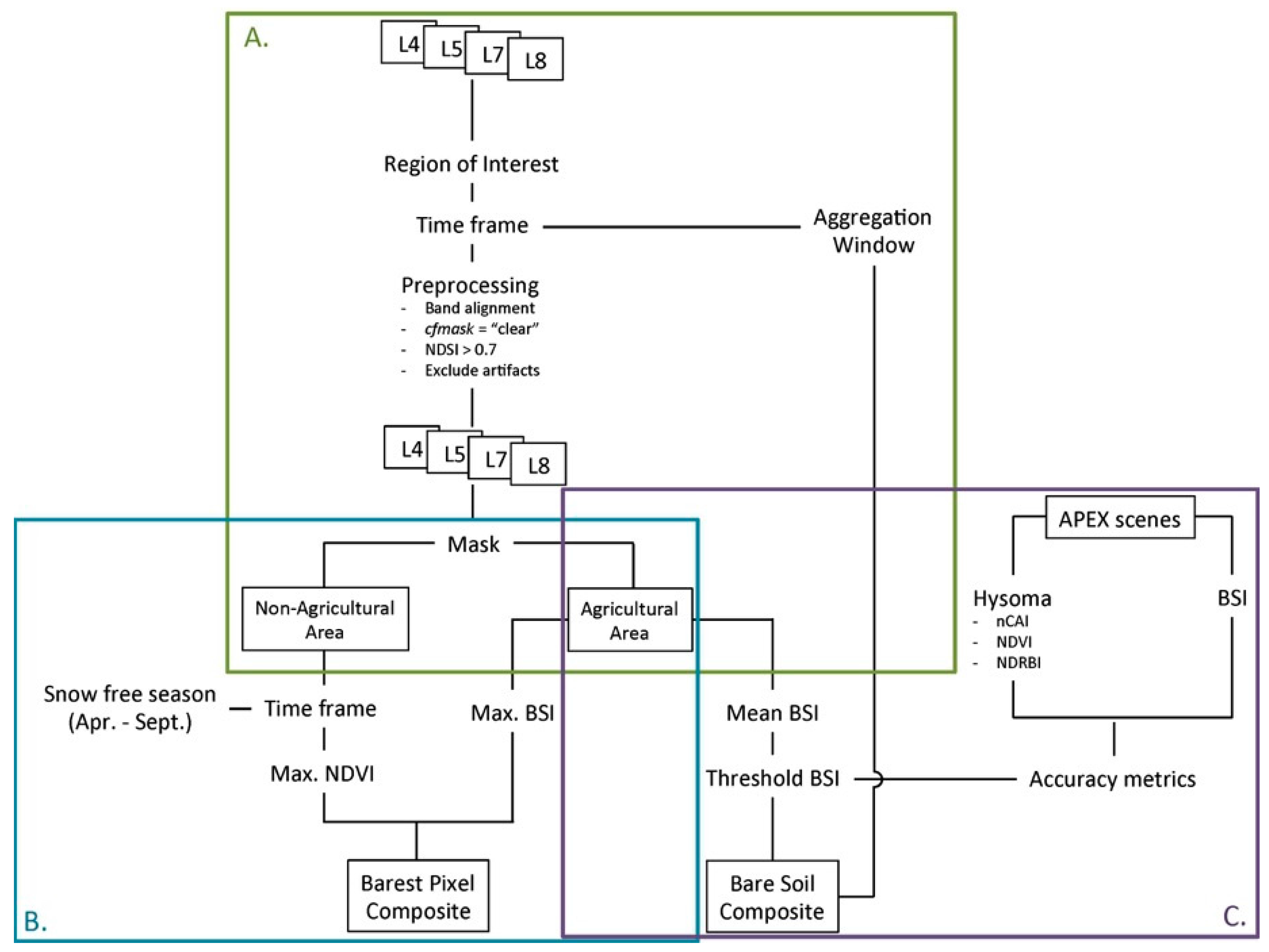 Schaltplan Von Remote Switch Debflex