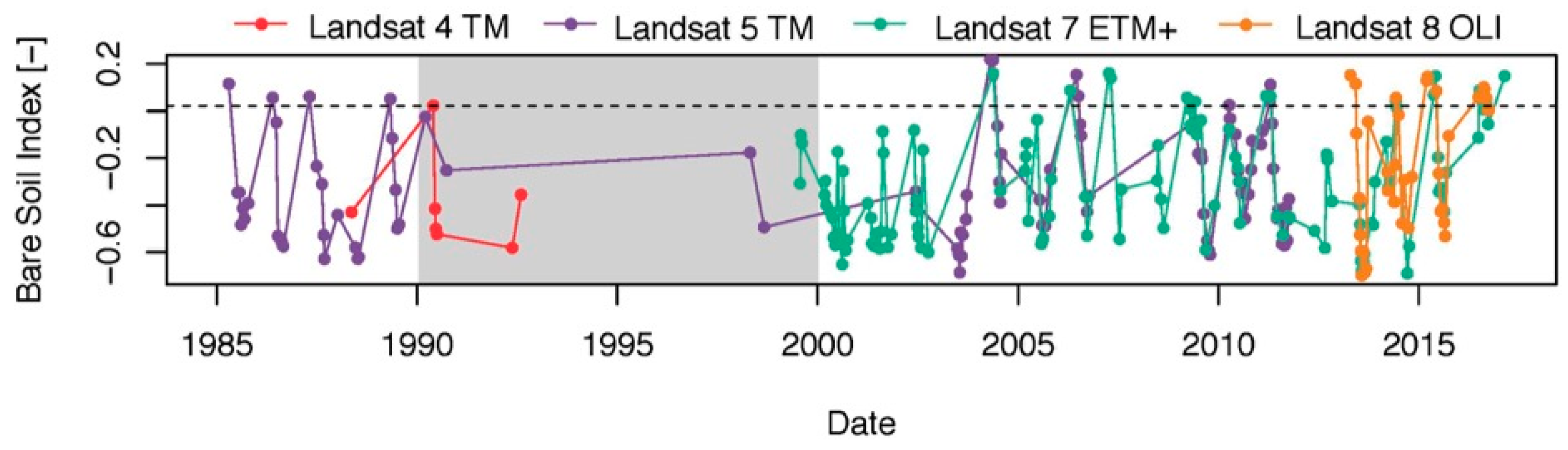 Remotesensing 09 01245 g003 550