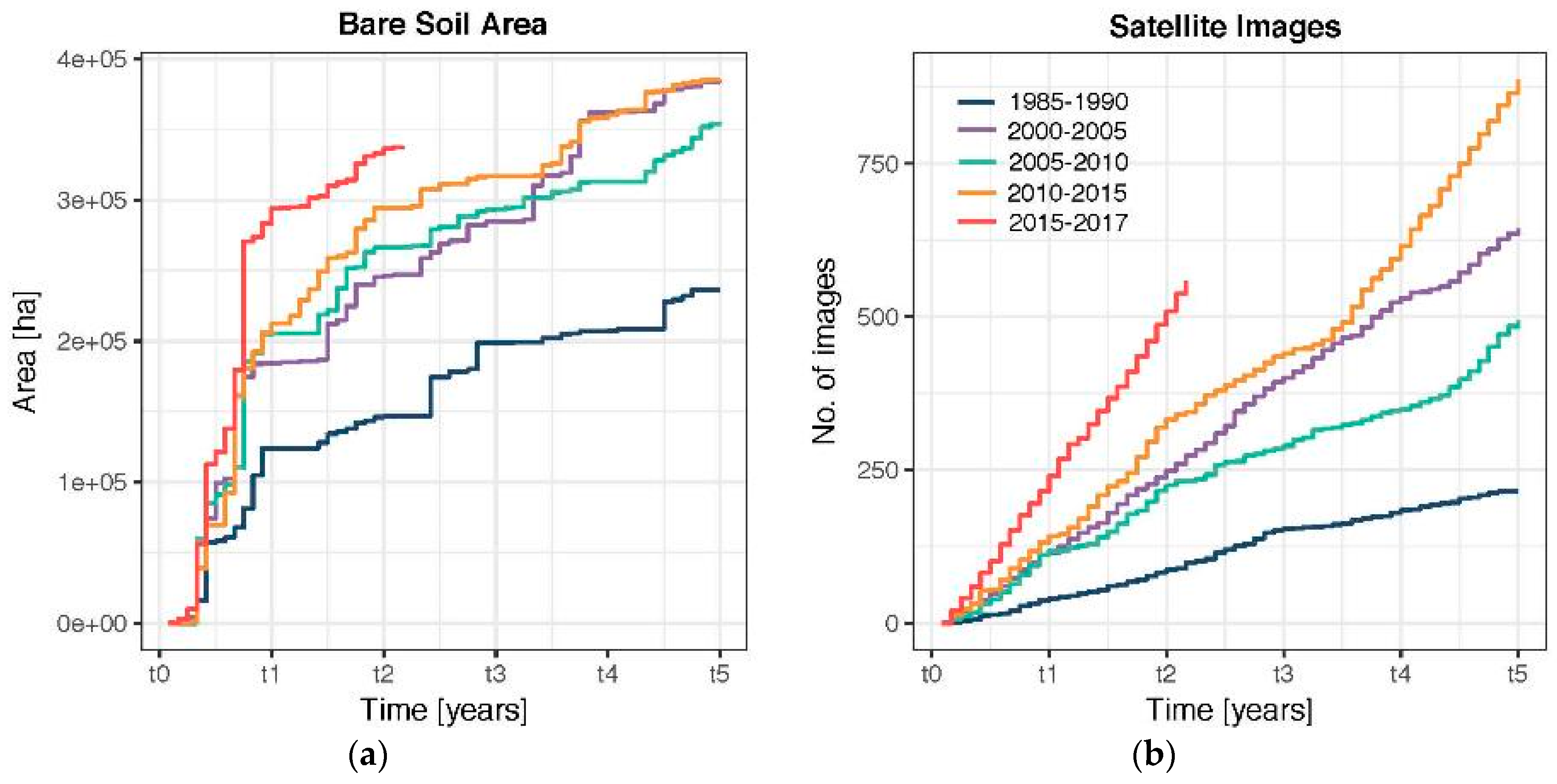 Remotesensing 09 01245 g005 550