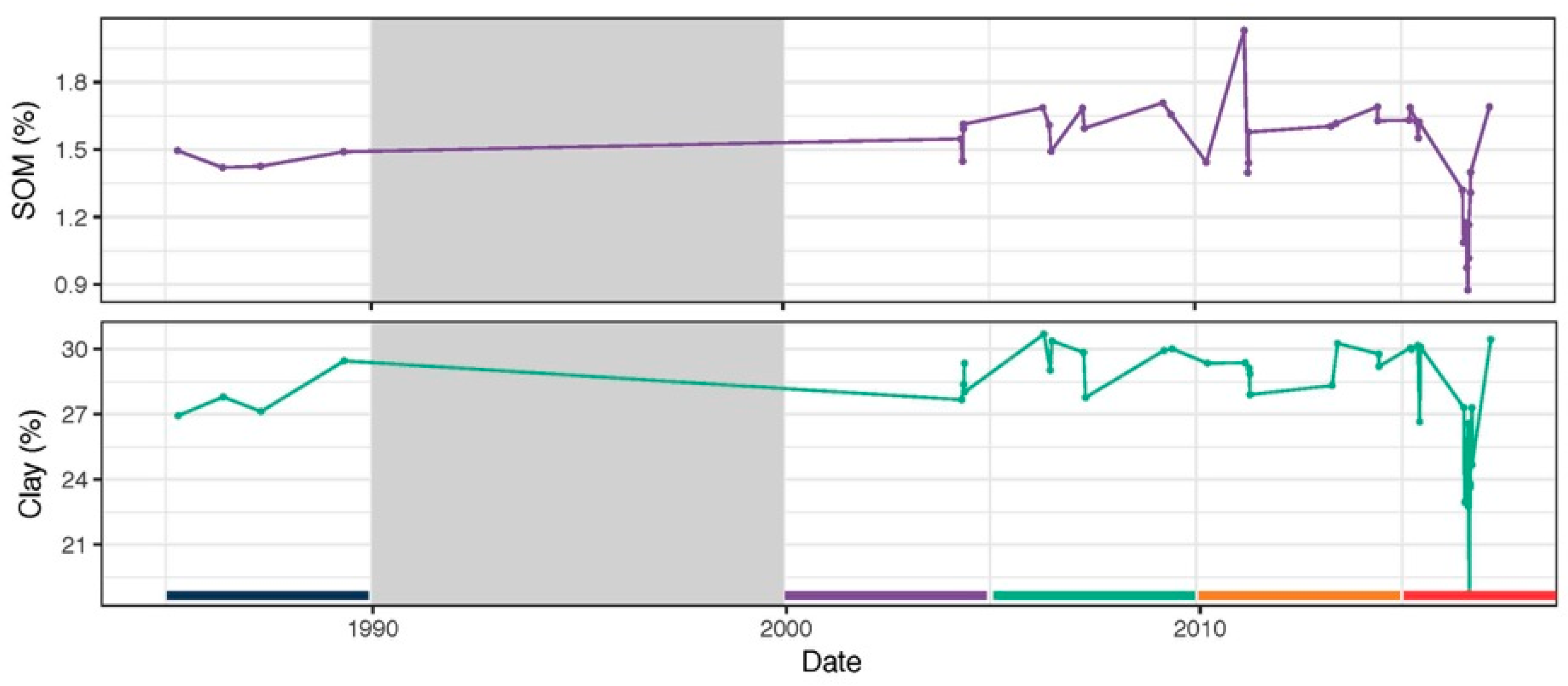 Remotesensing 09 01245 g011 550
