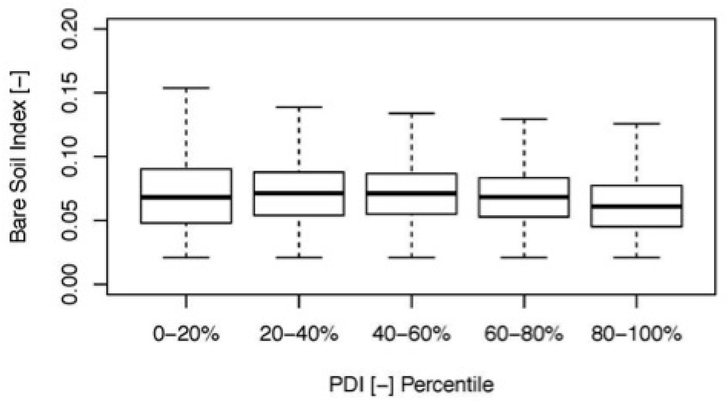 Remotesensing 09 01245 g014 550