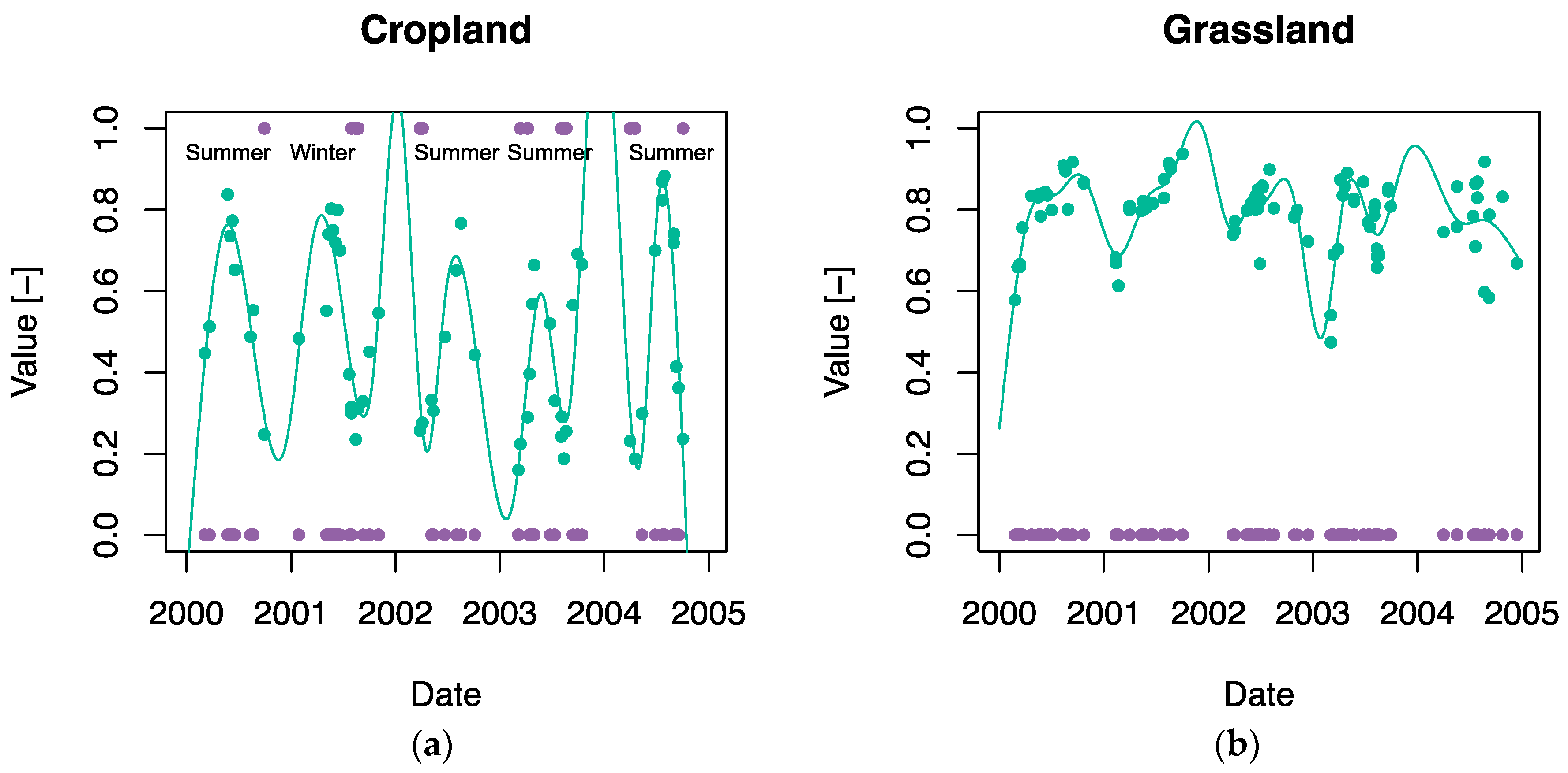 Remotesensing 09 01245 g016 550