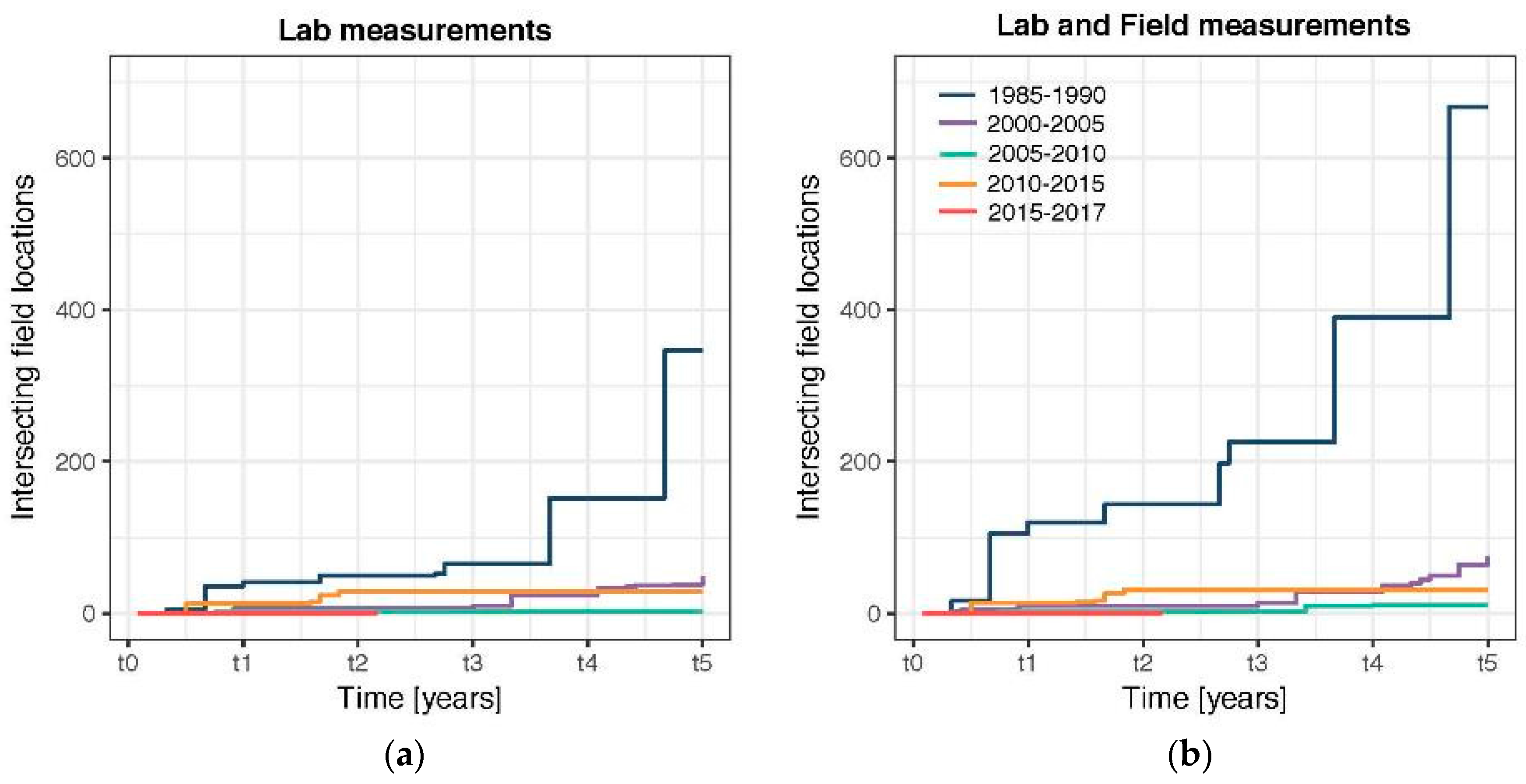 Remotesensing 09 01245 g0a1 550