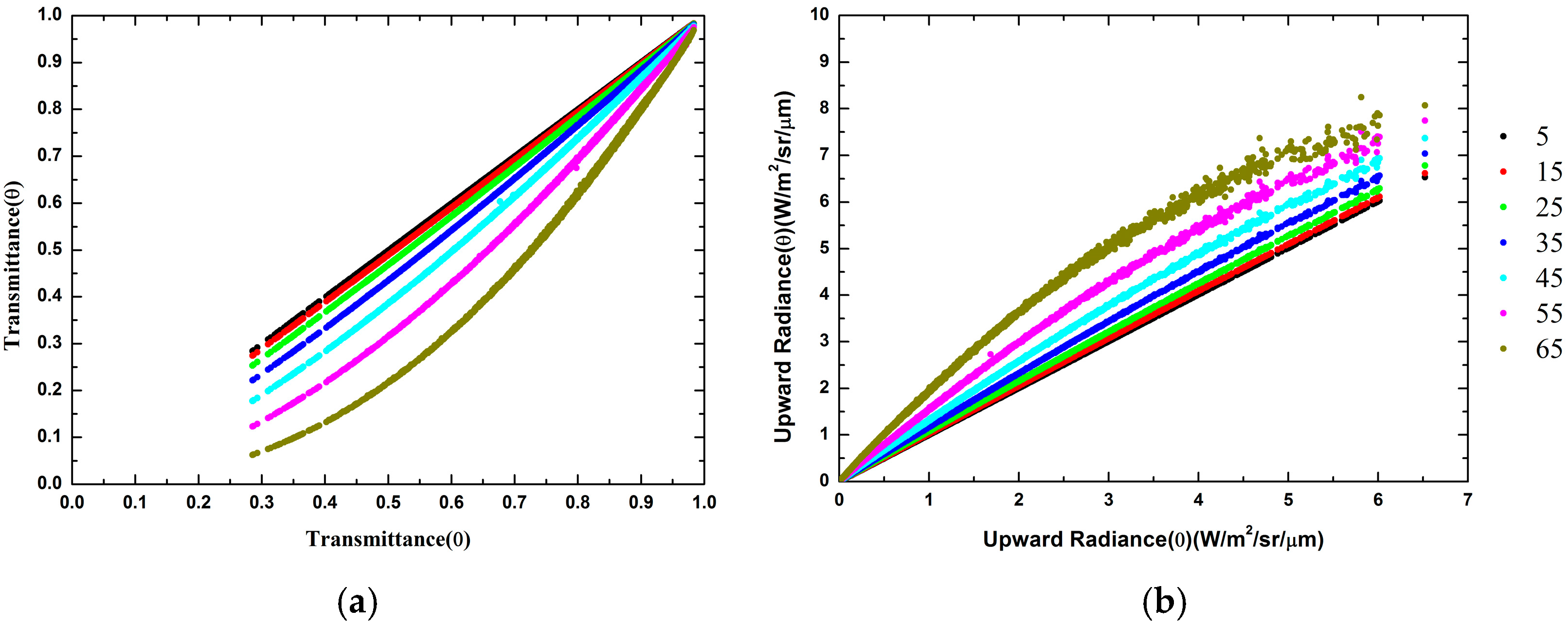 Remotesensing 09 01247 g002