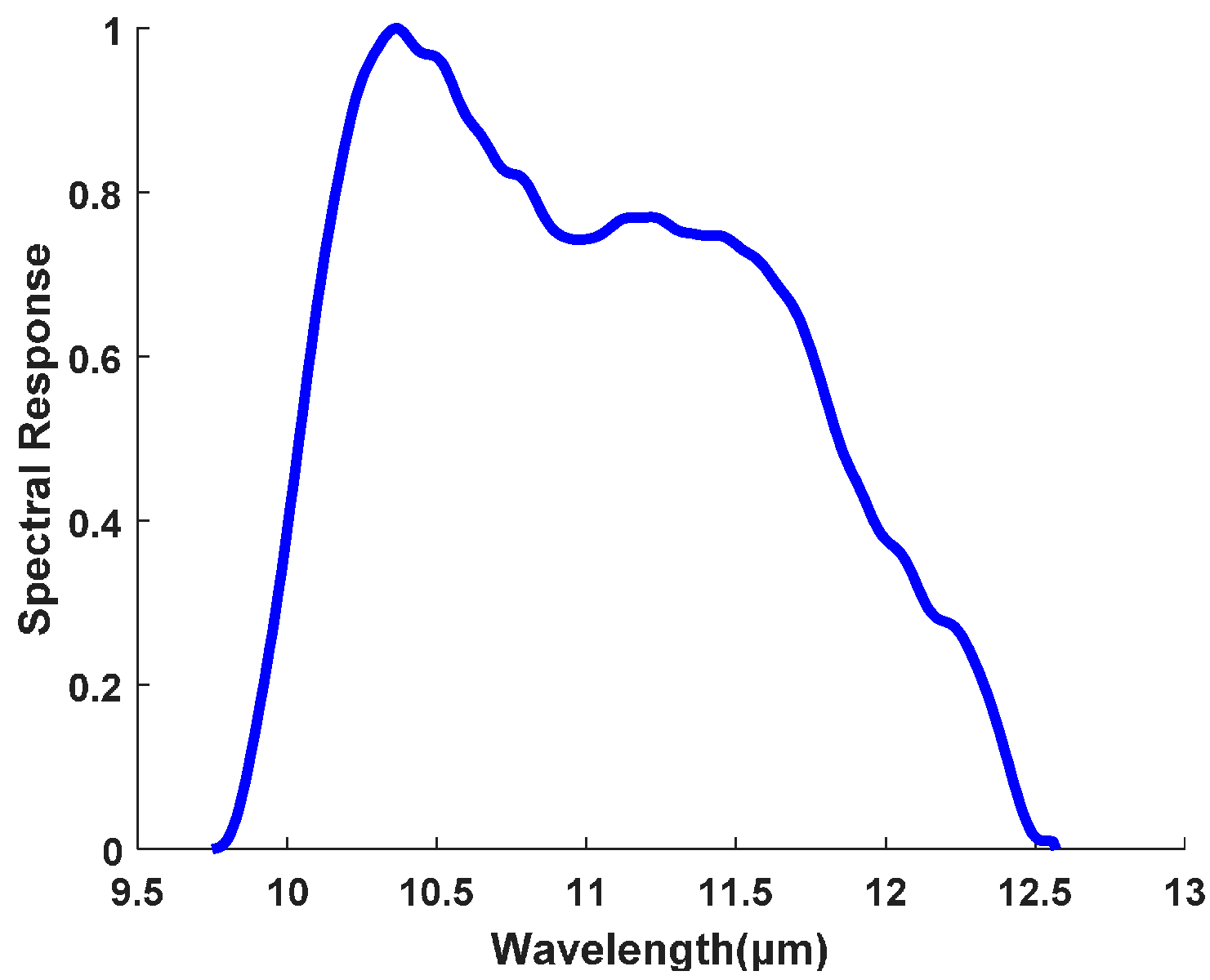 Remotesensing 09 01247 g003