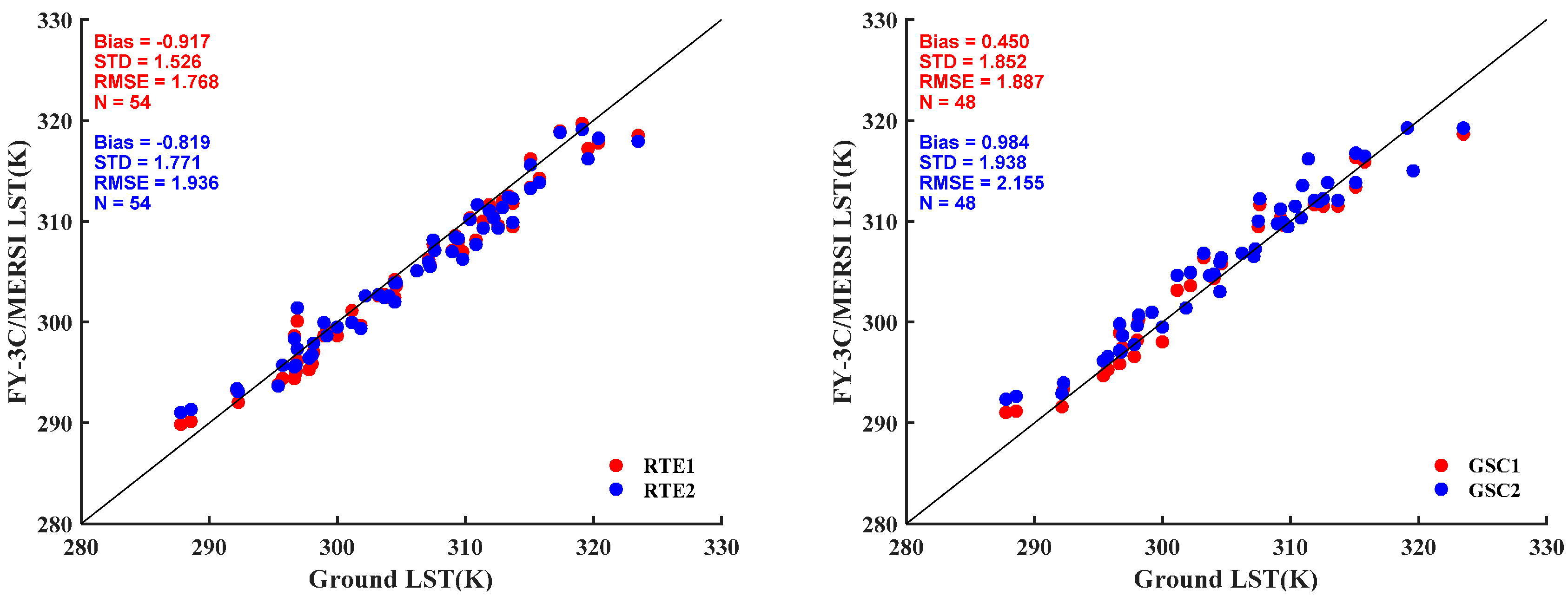 Remotesensing 09 01247 g007