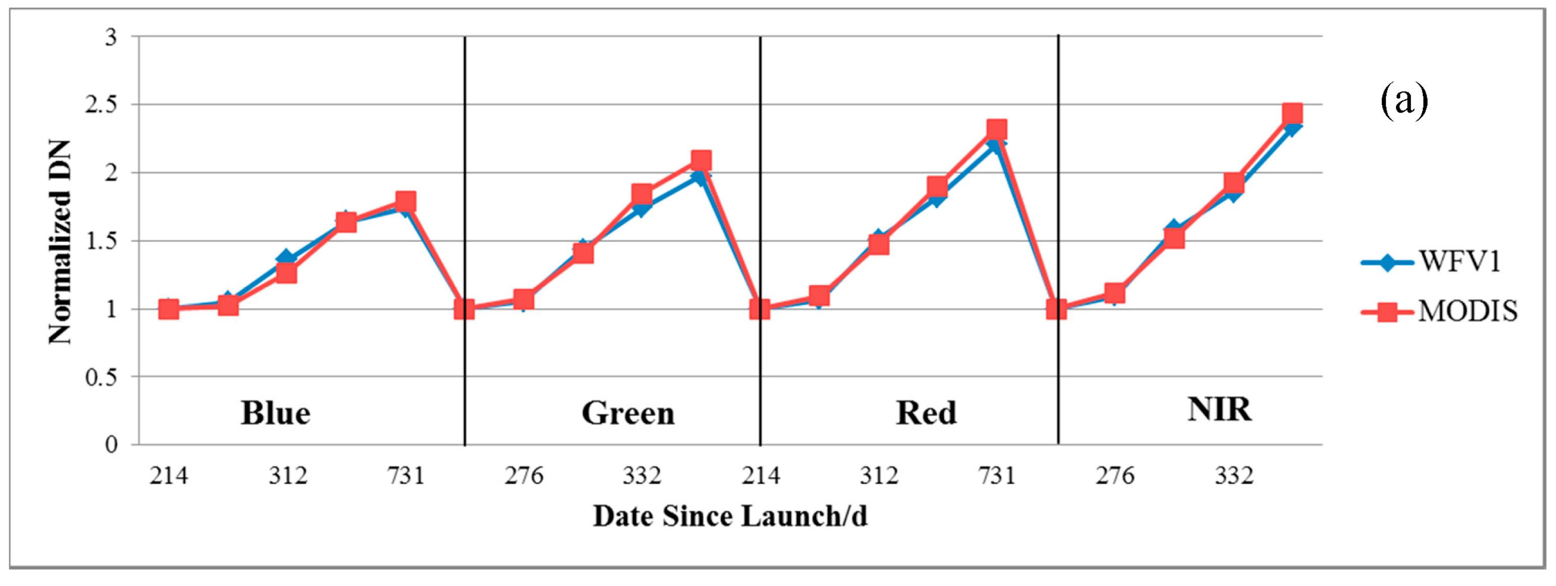 Remotesensing 09 01248 g007a