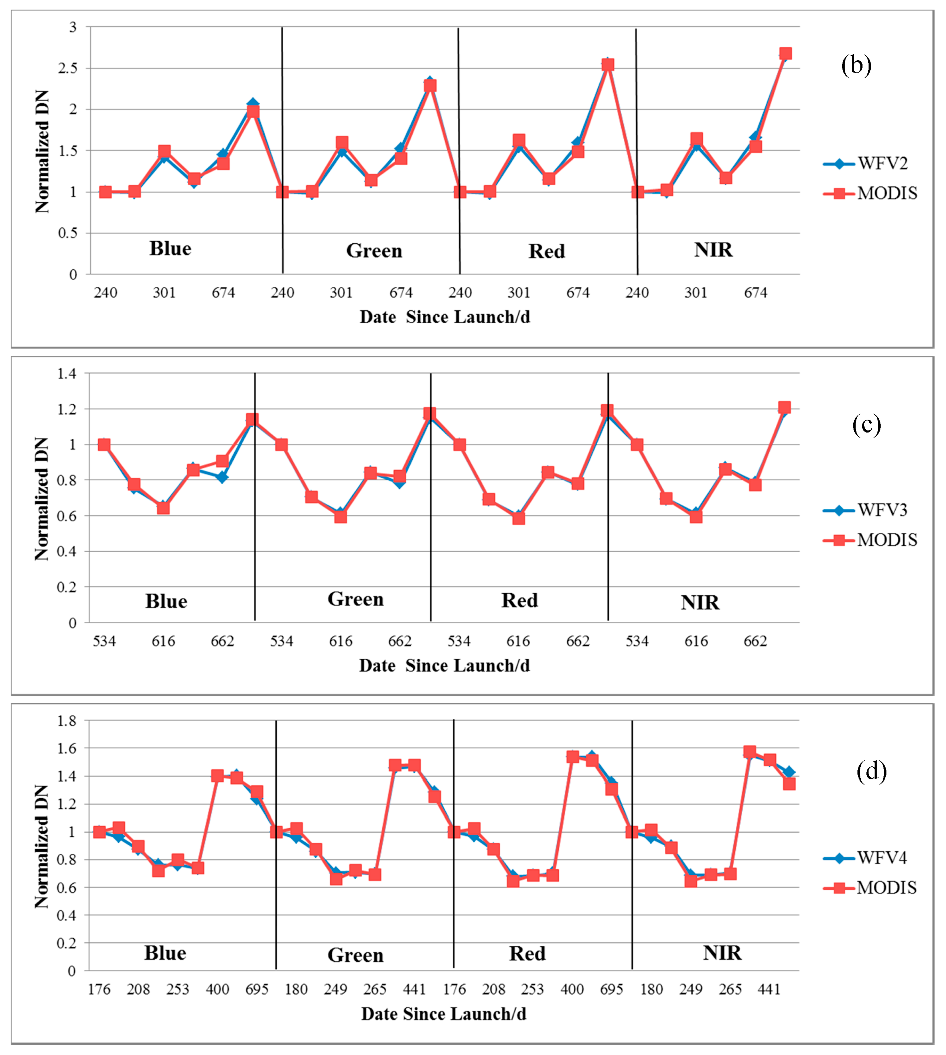 Remotesensing 09 01248 g007b