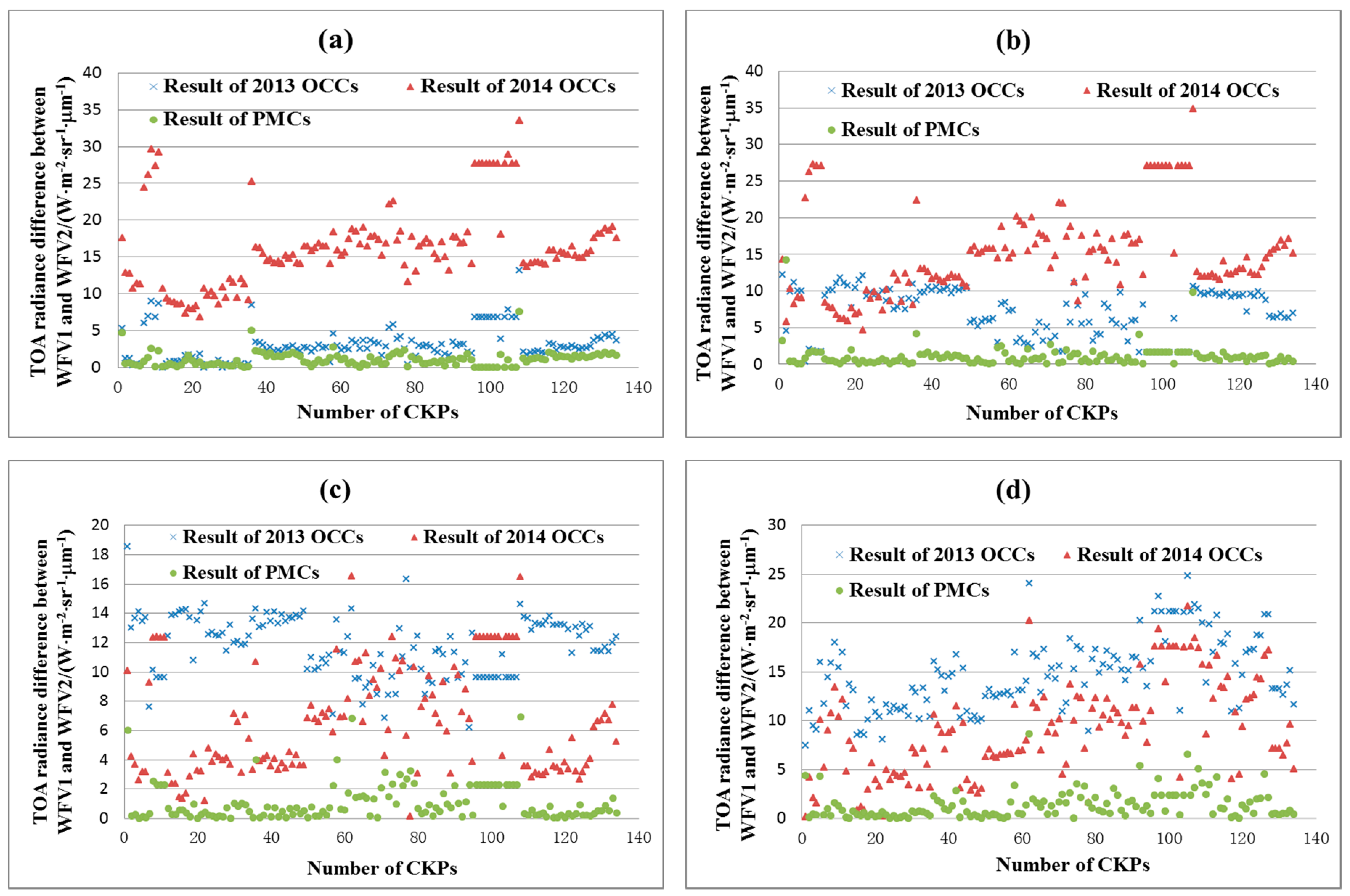 Remotesensing 09 01248 g009
