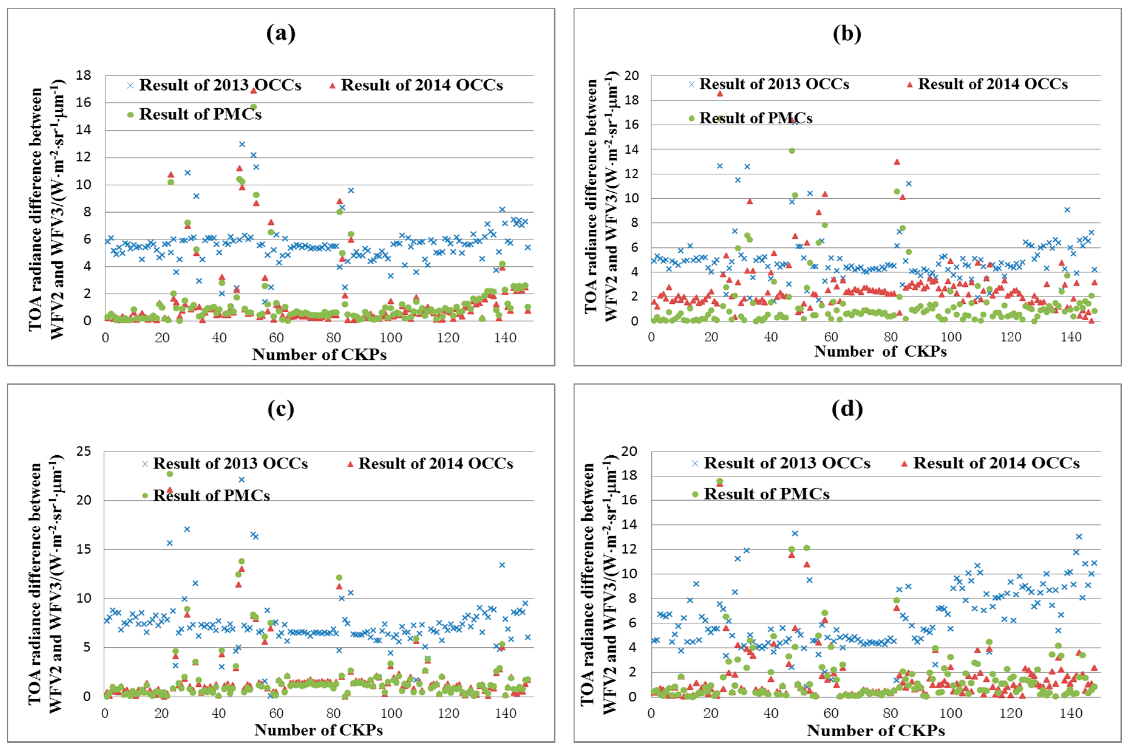 Remotesensing 09 01248 g010