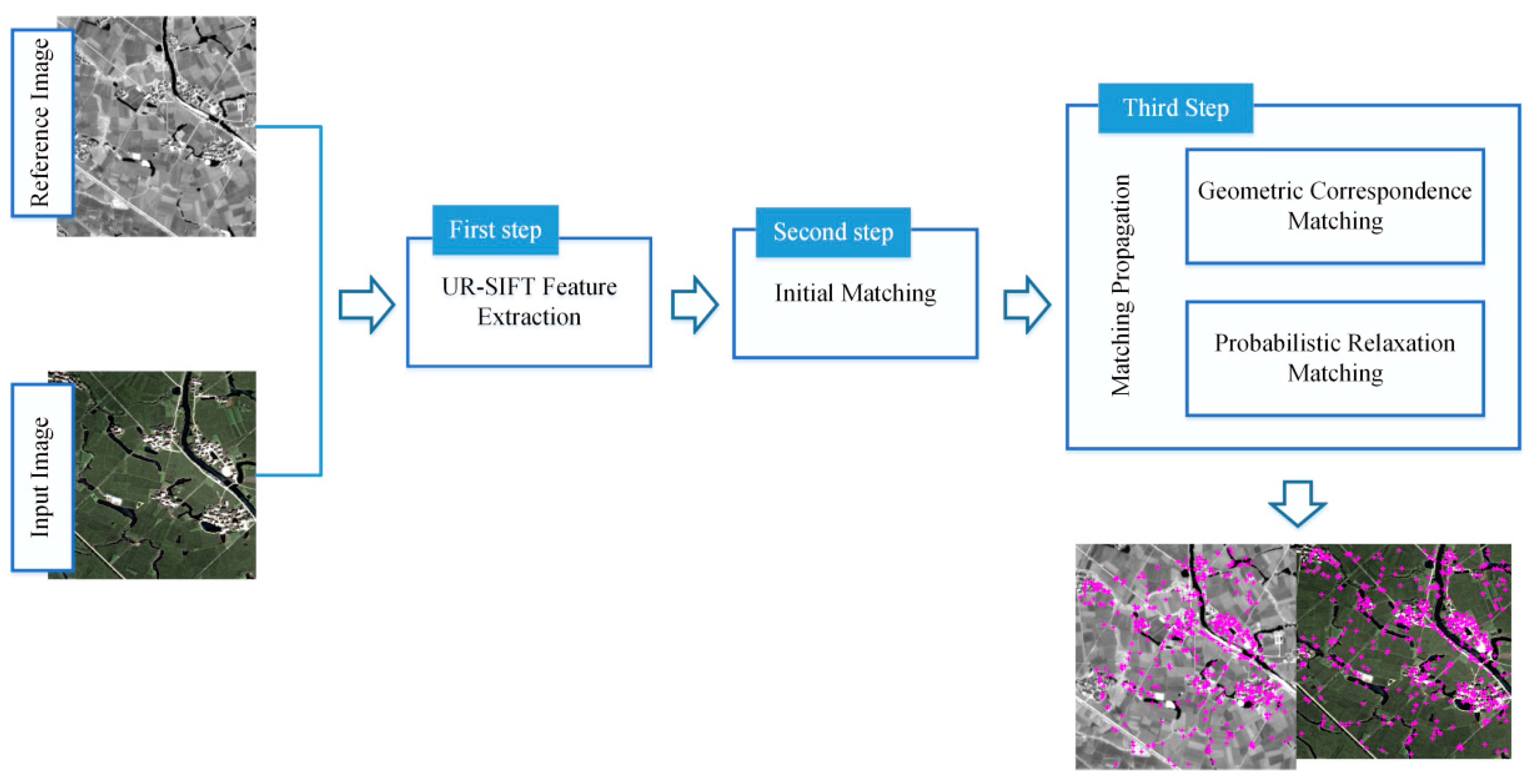 Remotesensing 09 01249 g001 550