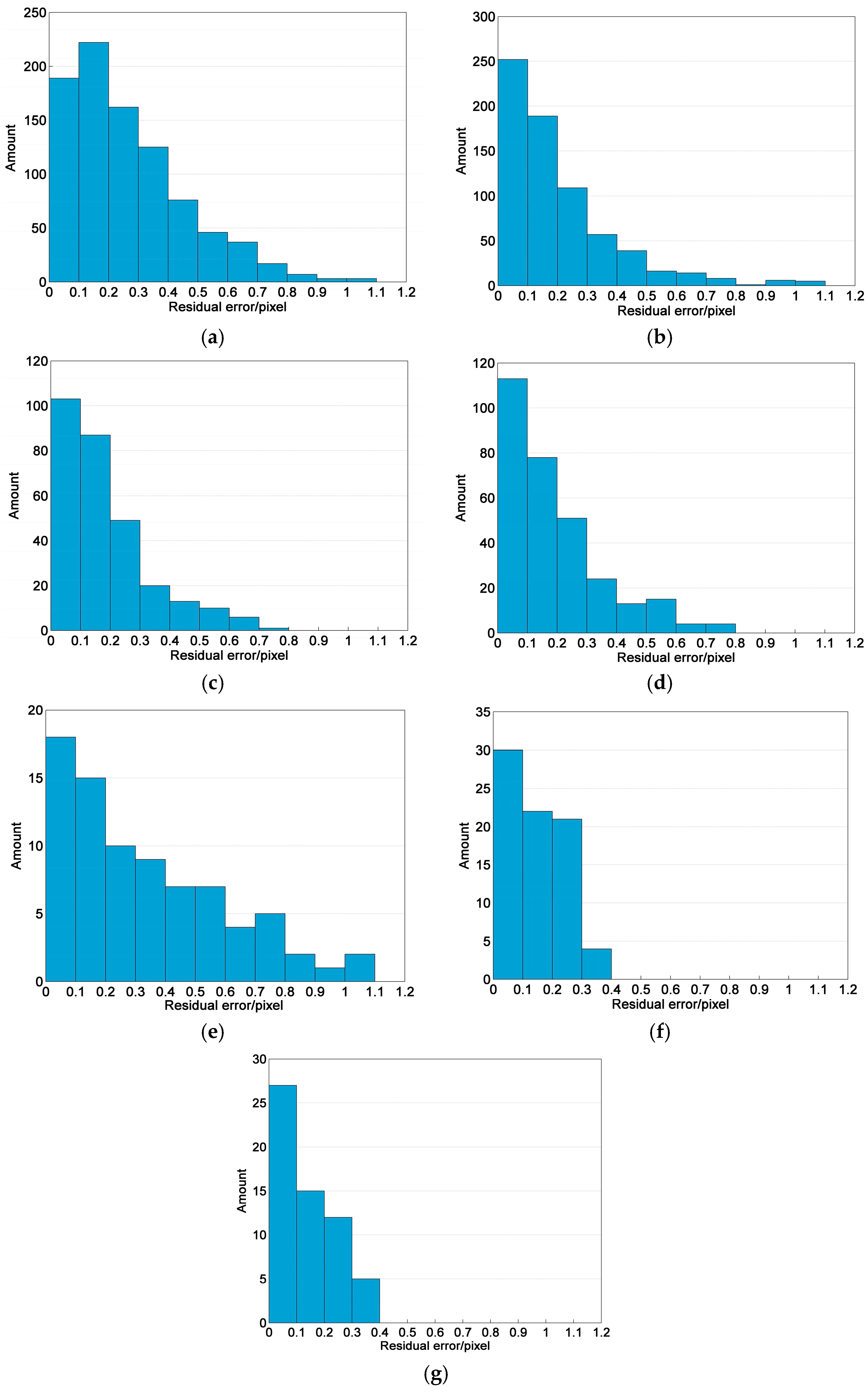 Remotesensing 09 01249 g005 550