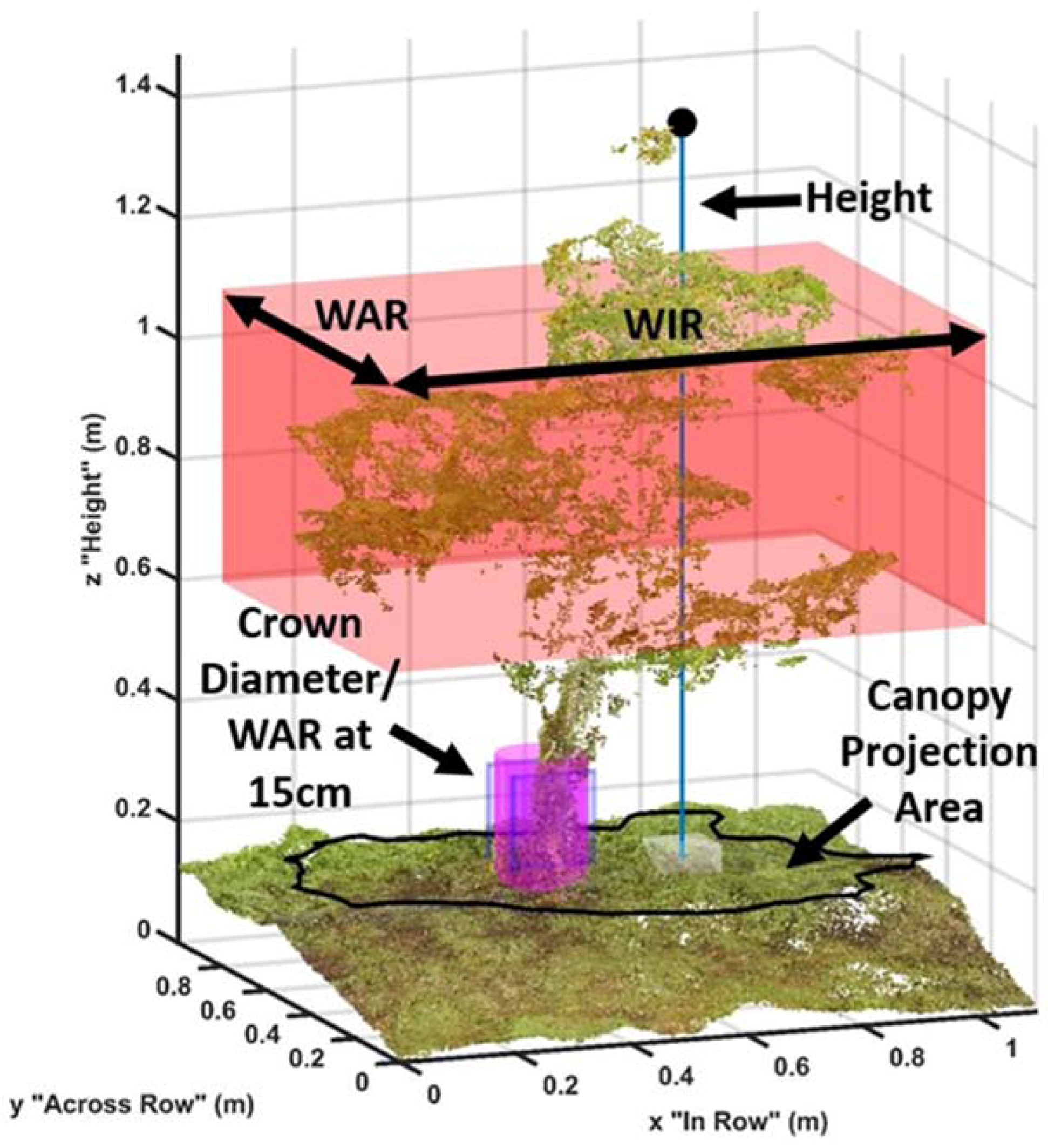 Remotesensing 09 01250 g006