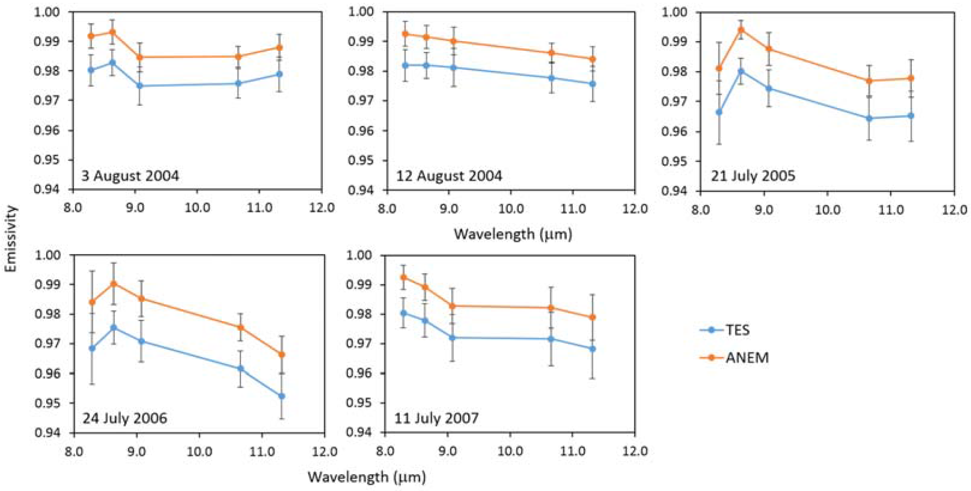 Remotesensing 09 01251 g008