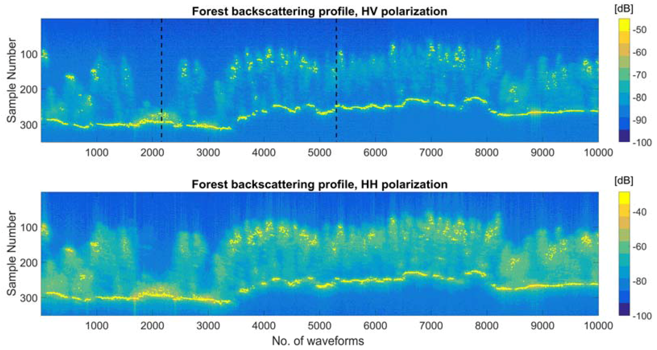 Remotesensing 09 01252 g002 550