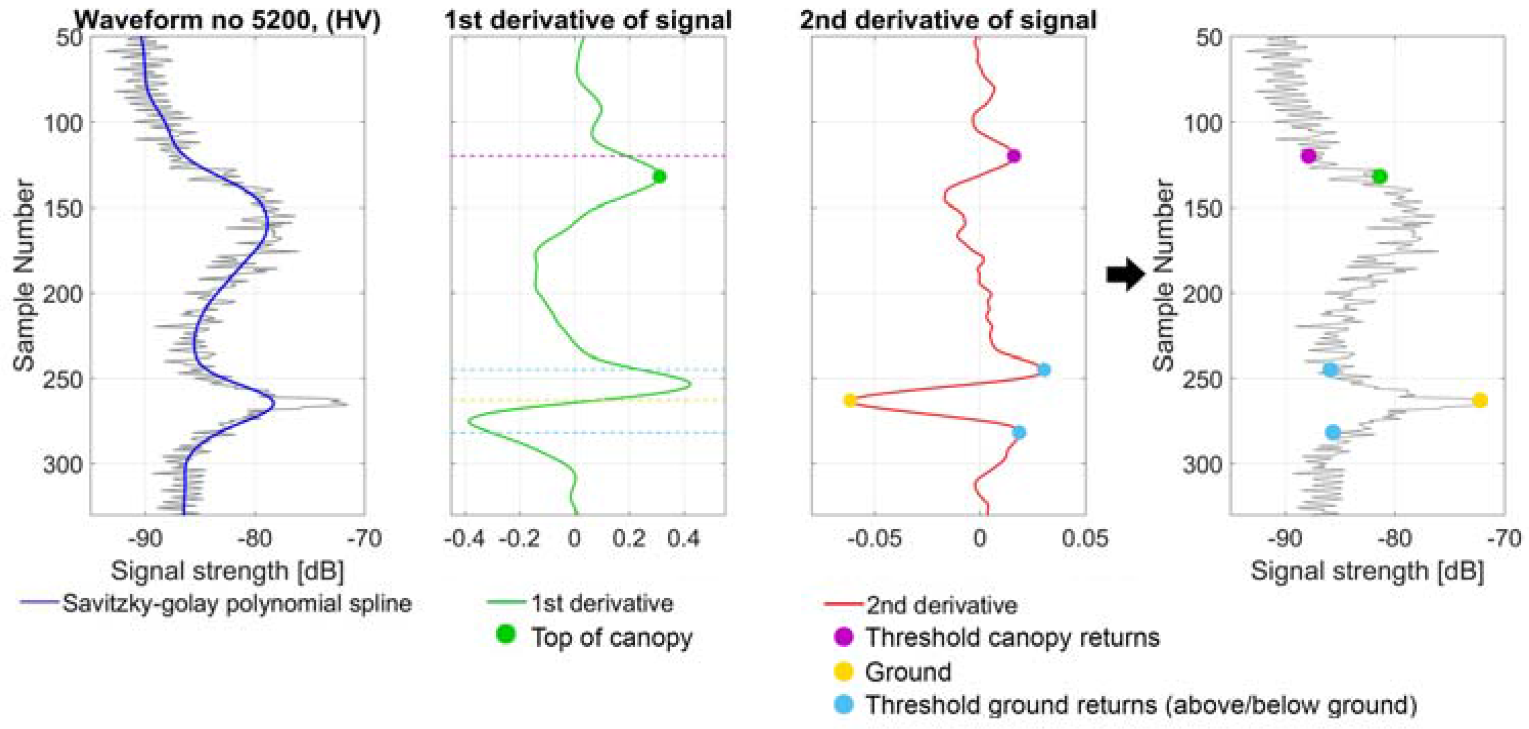 Remotesensing 09 01252 g004 550