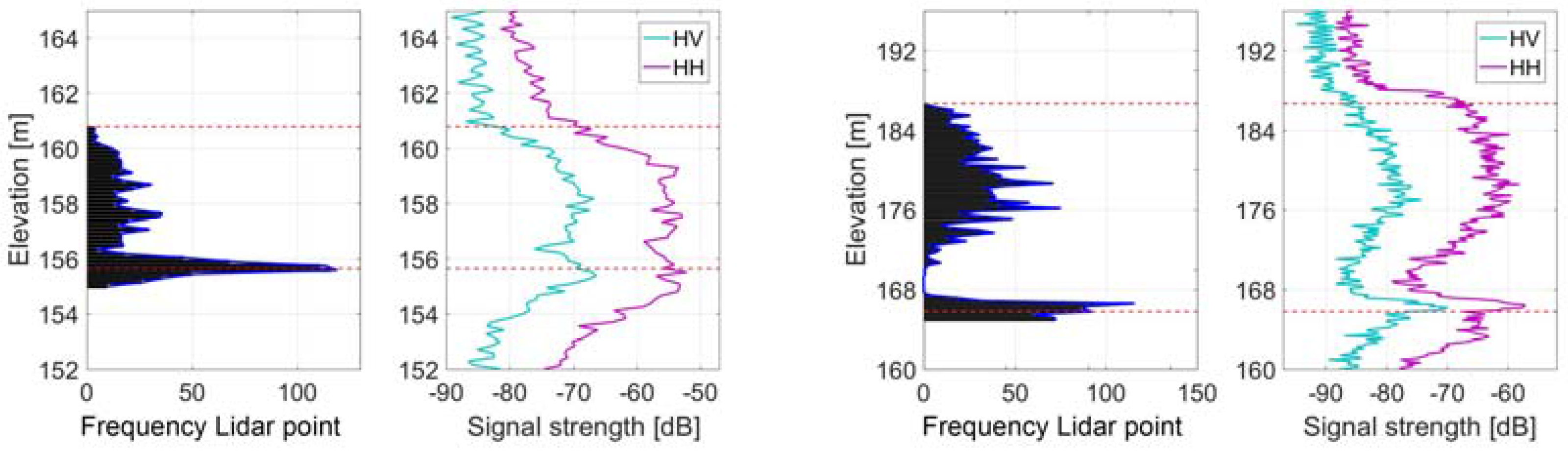 Remotesensing 09 01252 g005 550