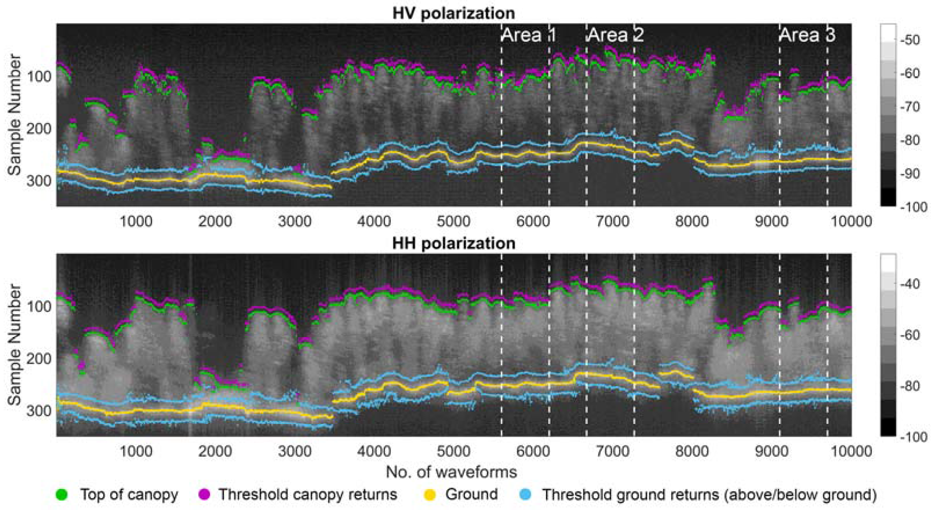 Remotesensing 09 01252 g006 550