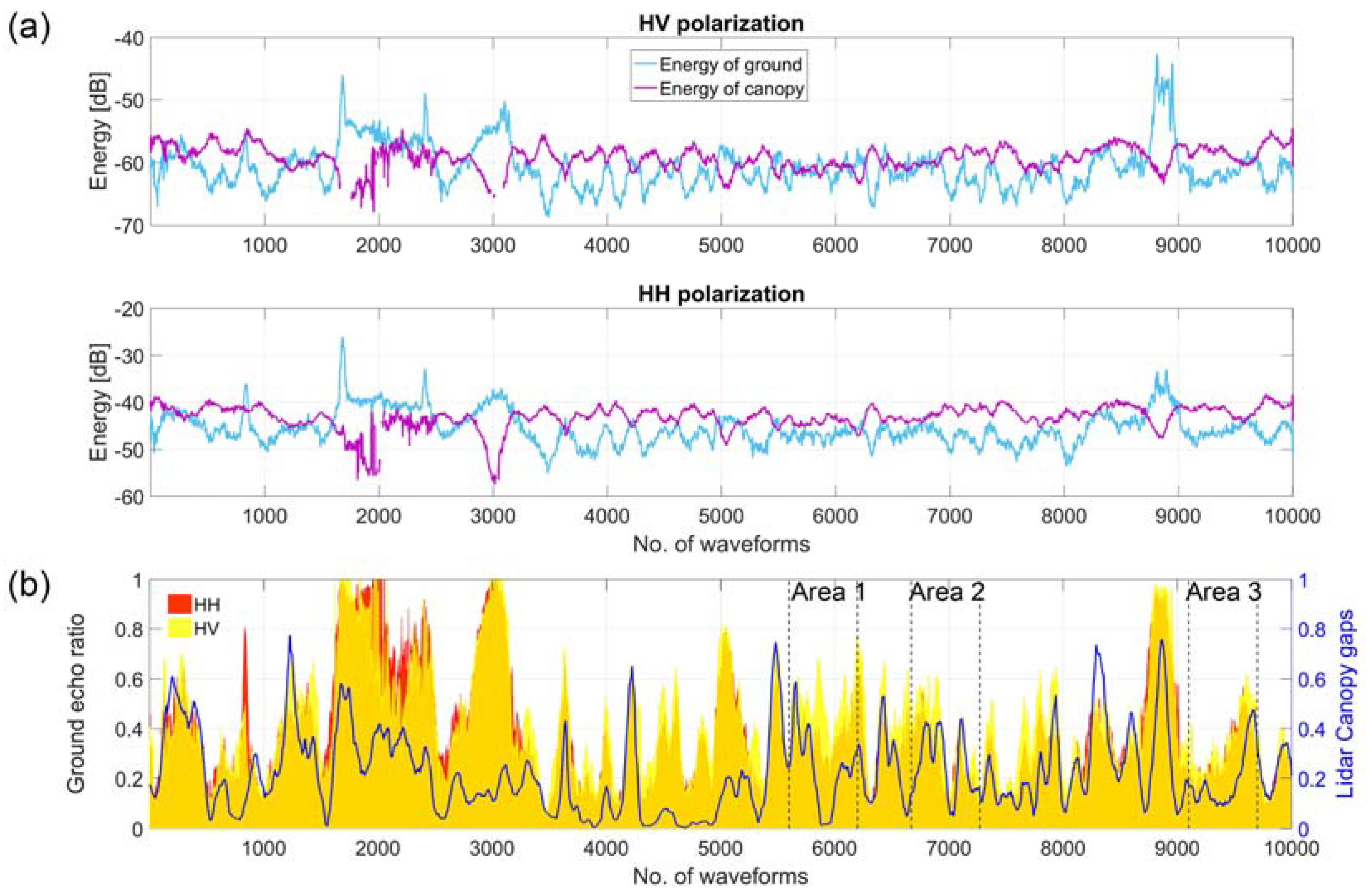 Remotesensing 09 01252 g007 550
