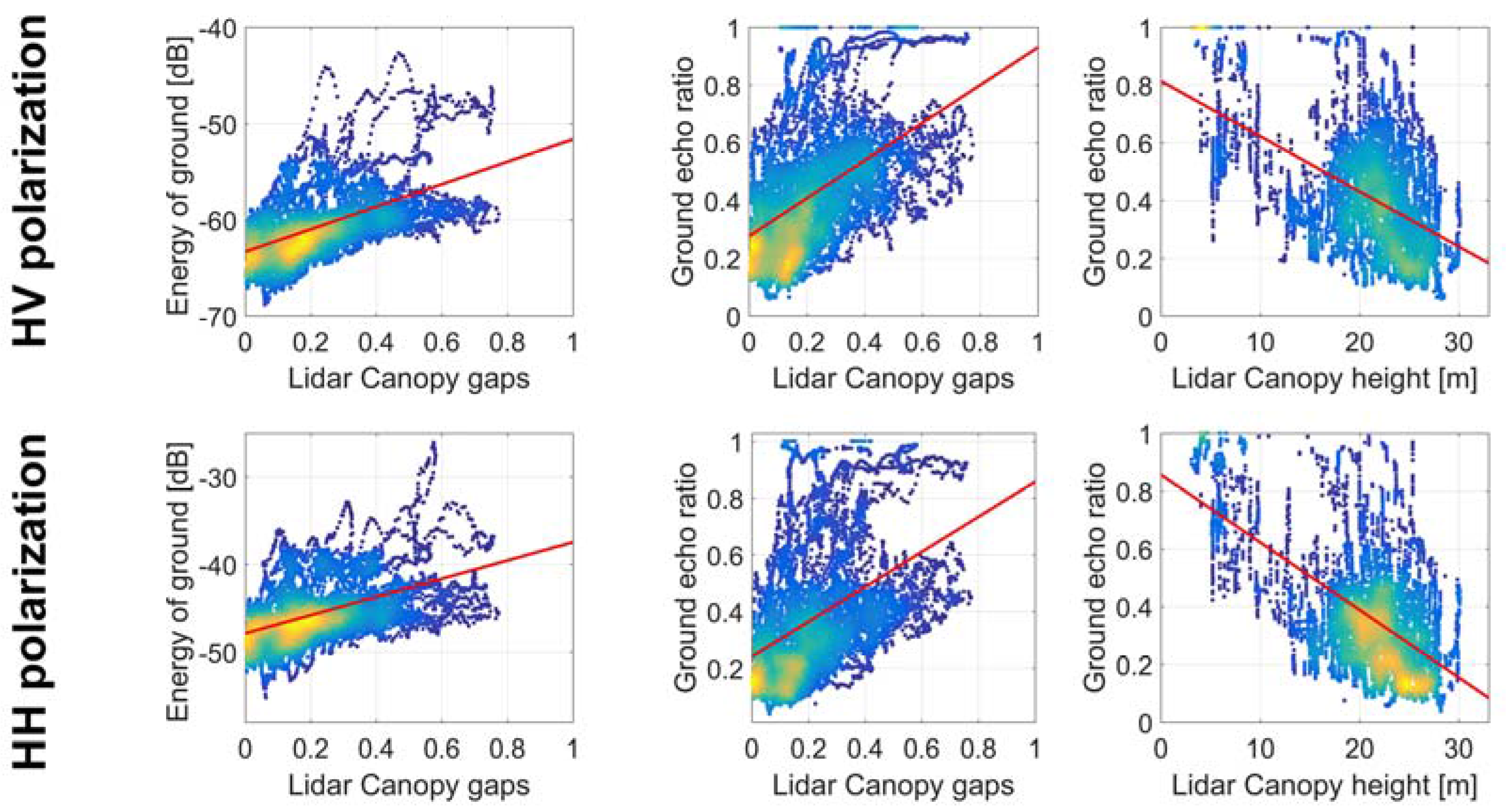 Remotesensing 09 01252 g008 550
