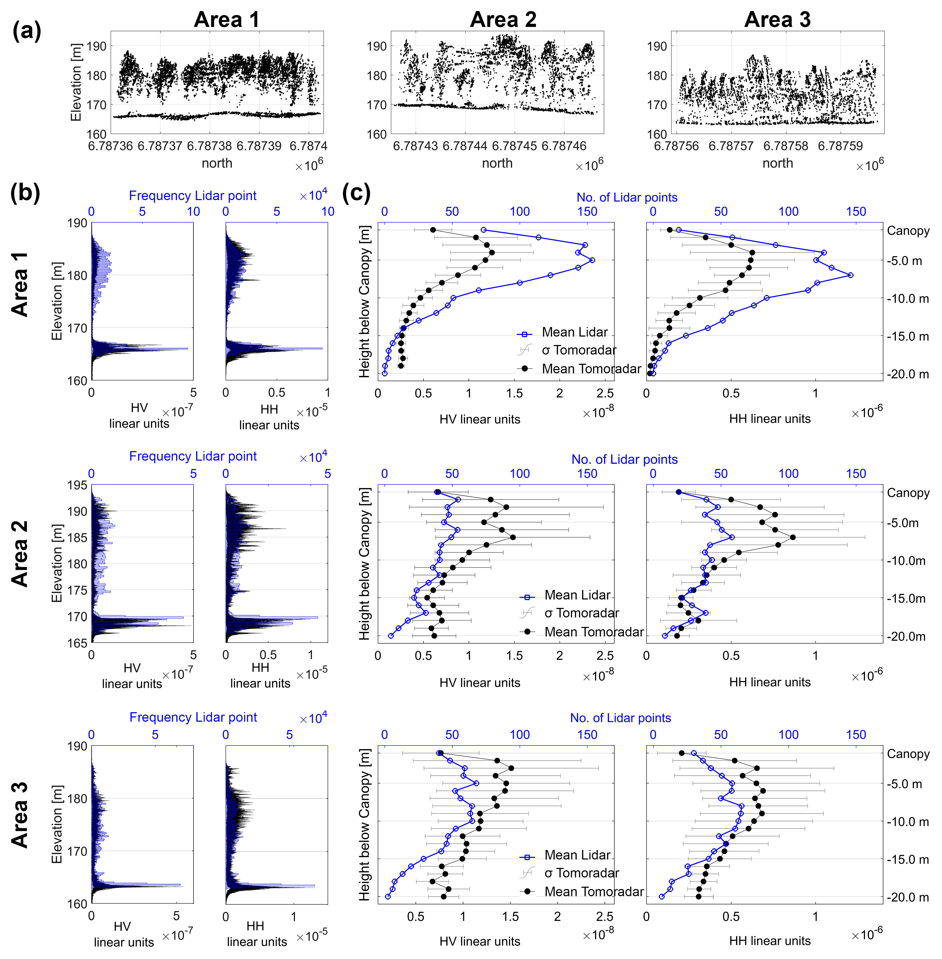 Remotesensing 09 01252 g009 550