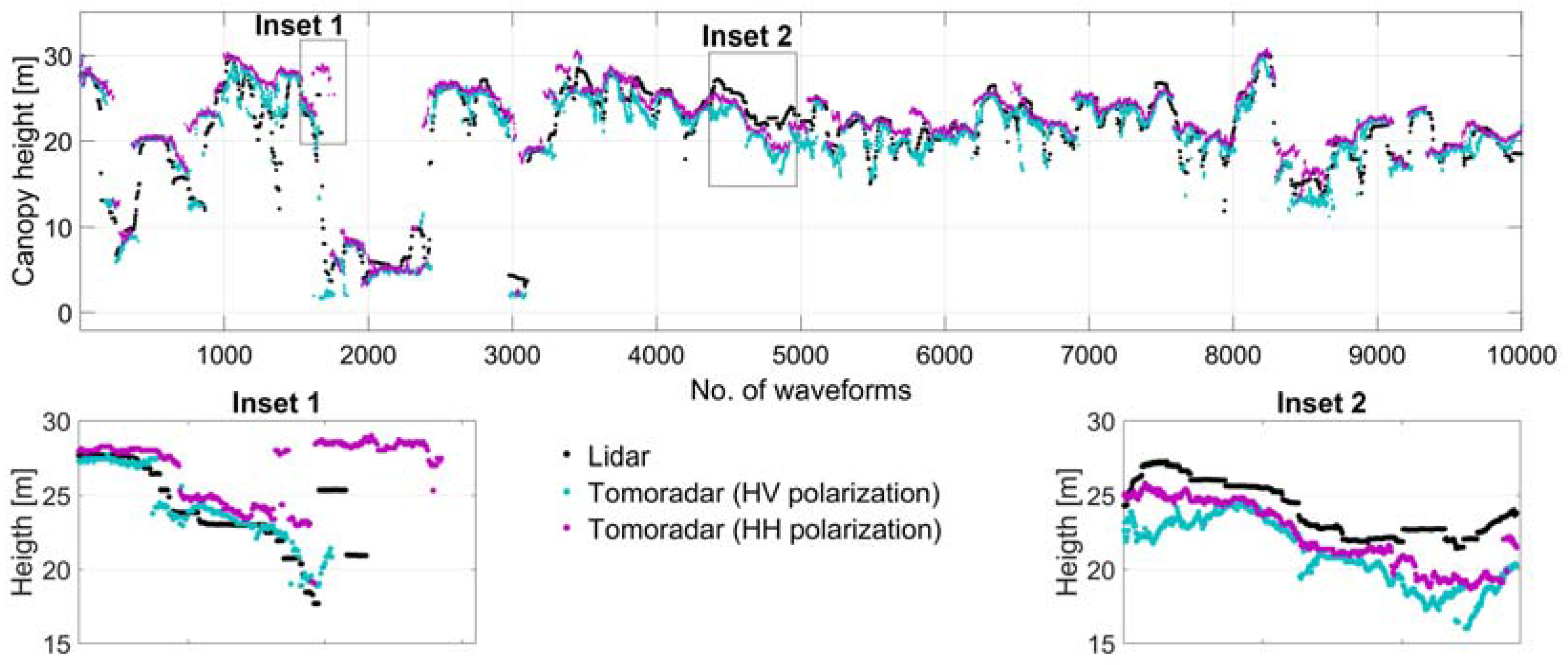 Remotesensing 09 01252 g010 550