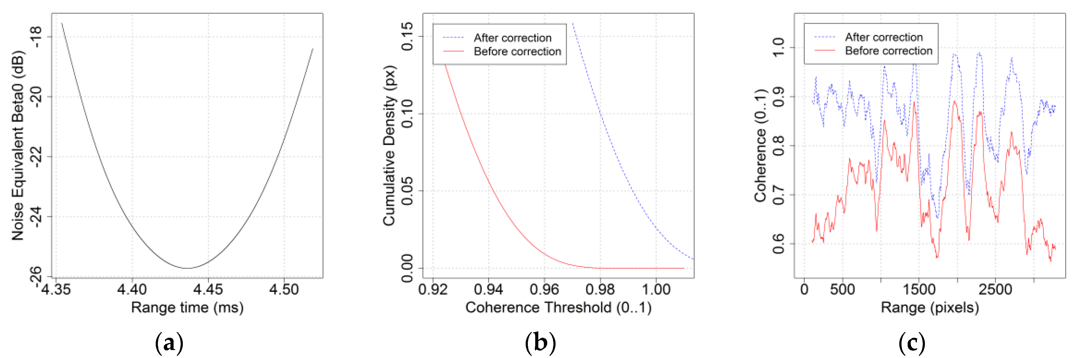 Remotesensing 09 01253 g006 Remotesensing 09 01253 g006