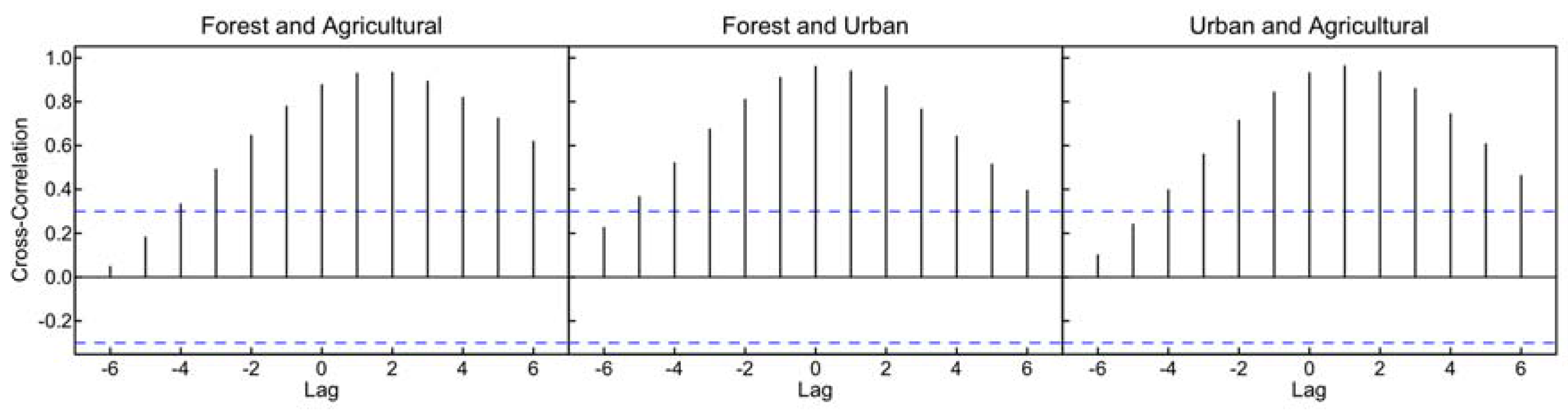 Remotesensing 09 01254 g009