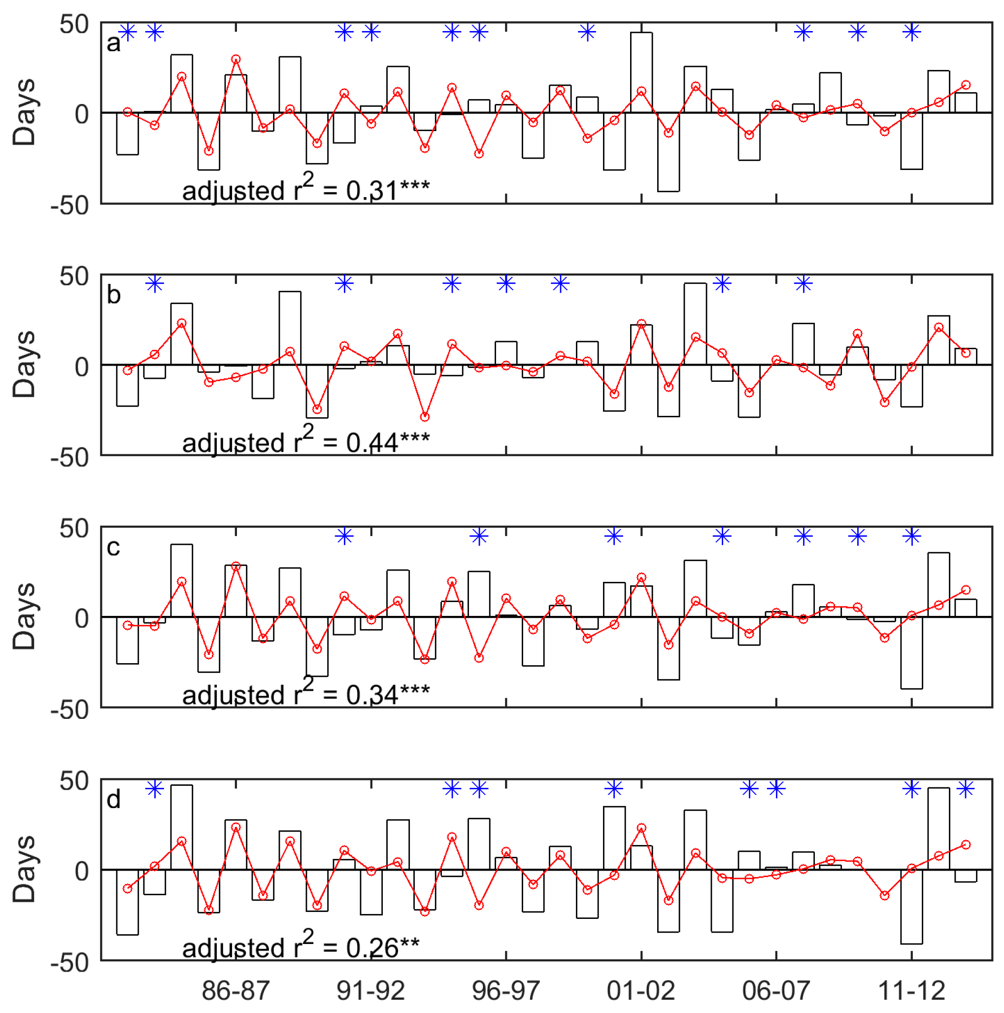 Remotesensing 09 01258 g007
