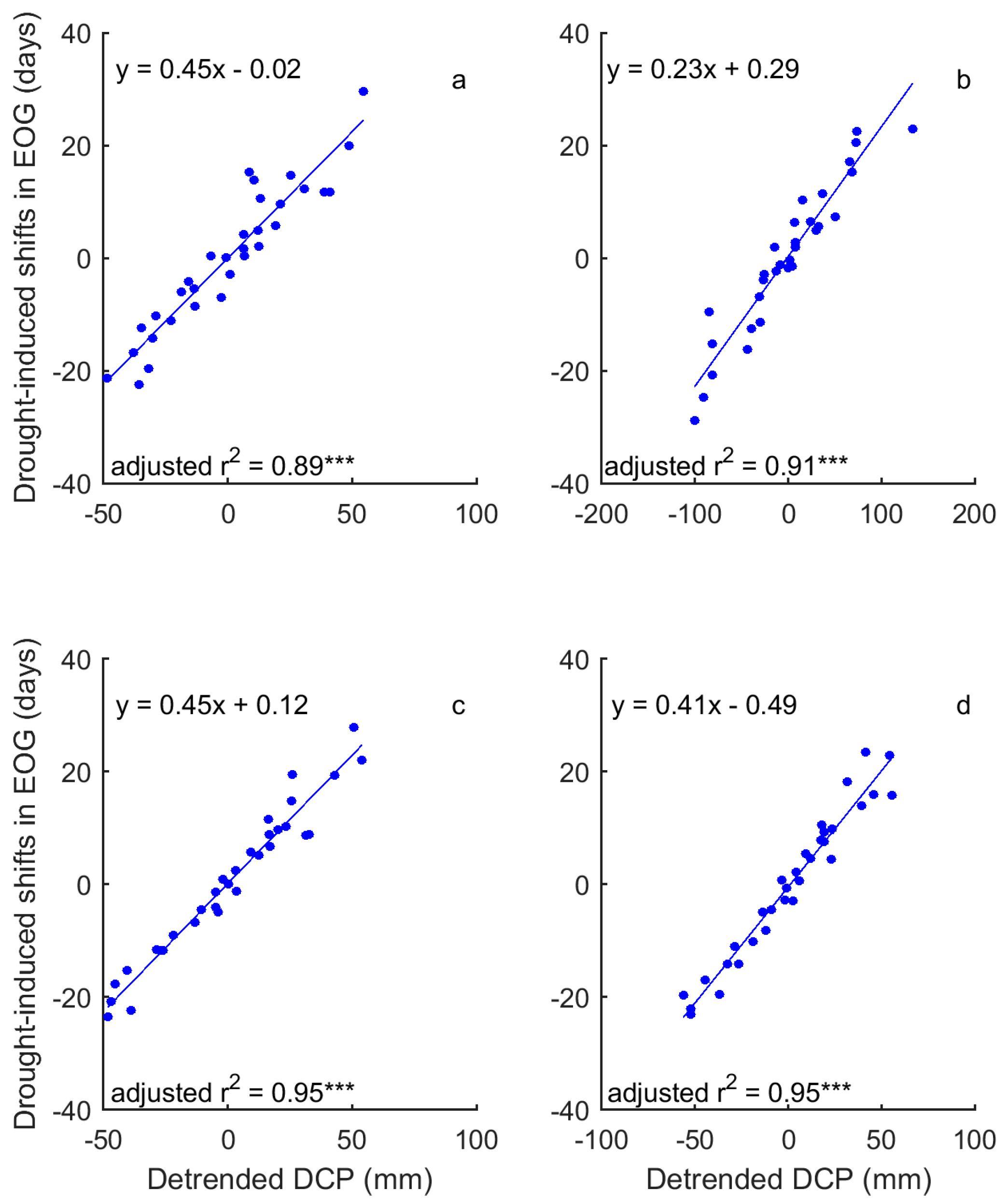 Remotesensing 09 01258 g011