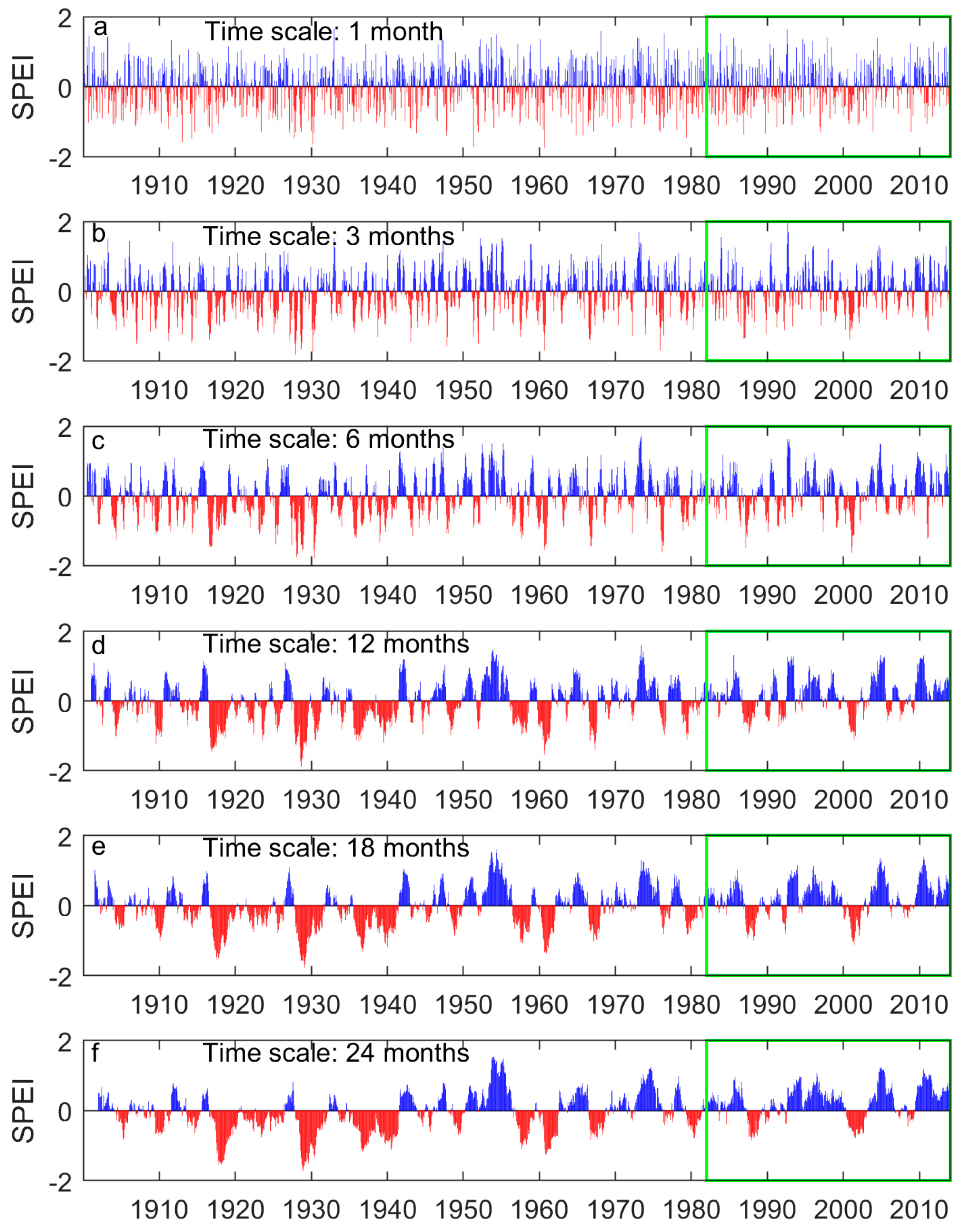 Remotesensing 09 01258 g0a2