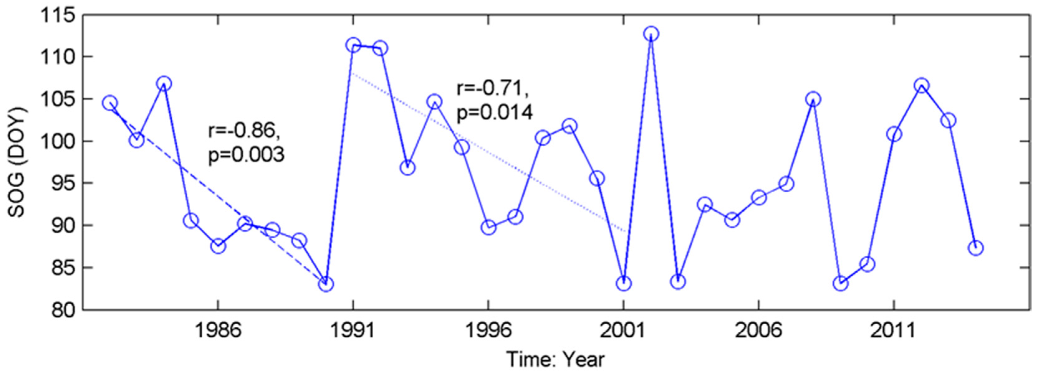 Remotesensing 09 01258 g0a3
