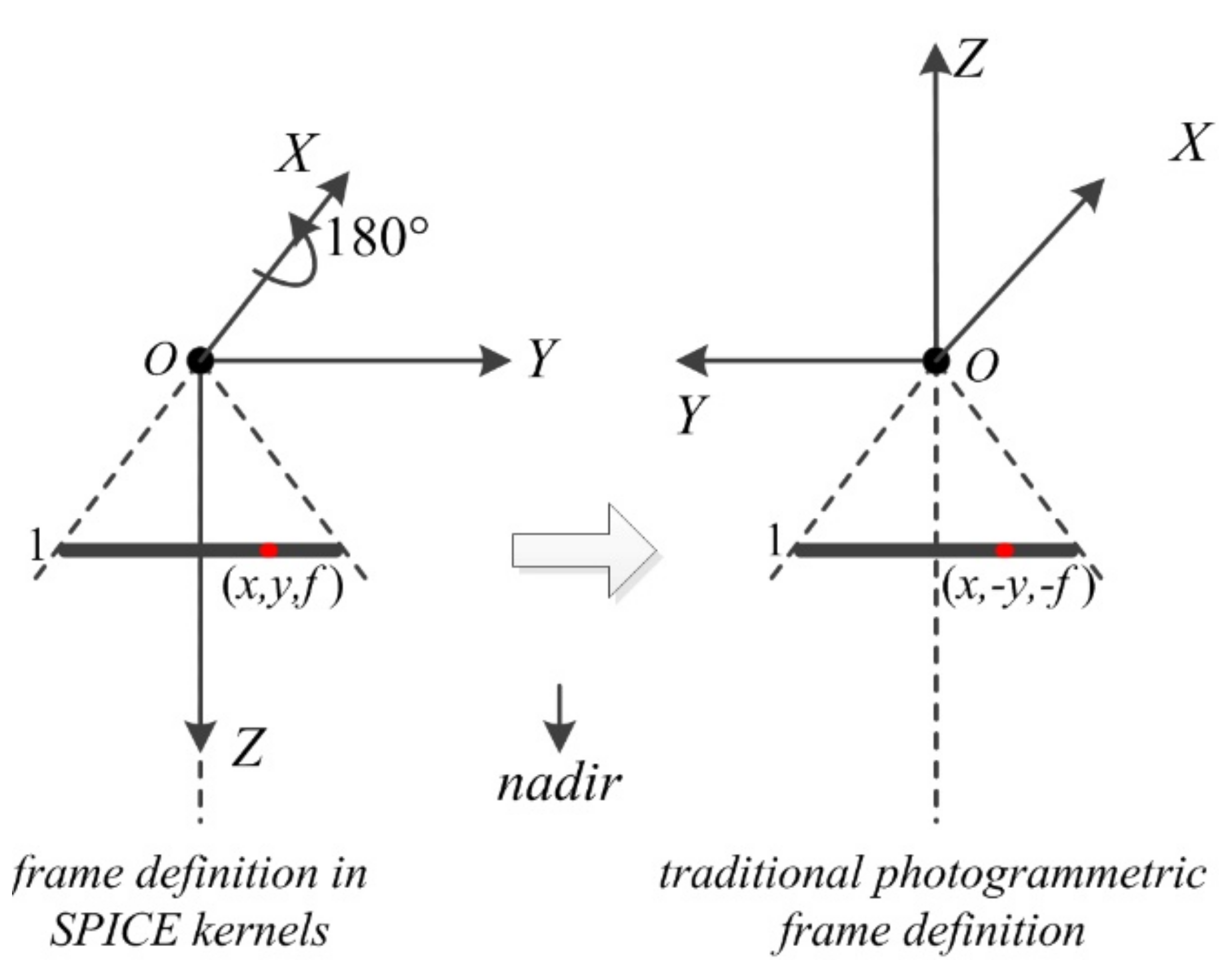Remotesensing 09 01262 g003 550