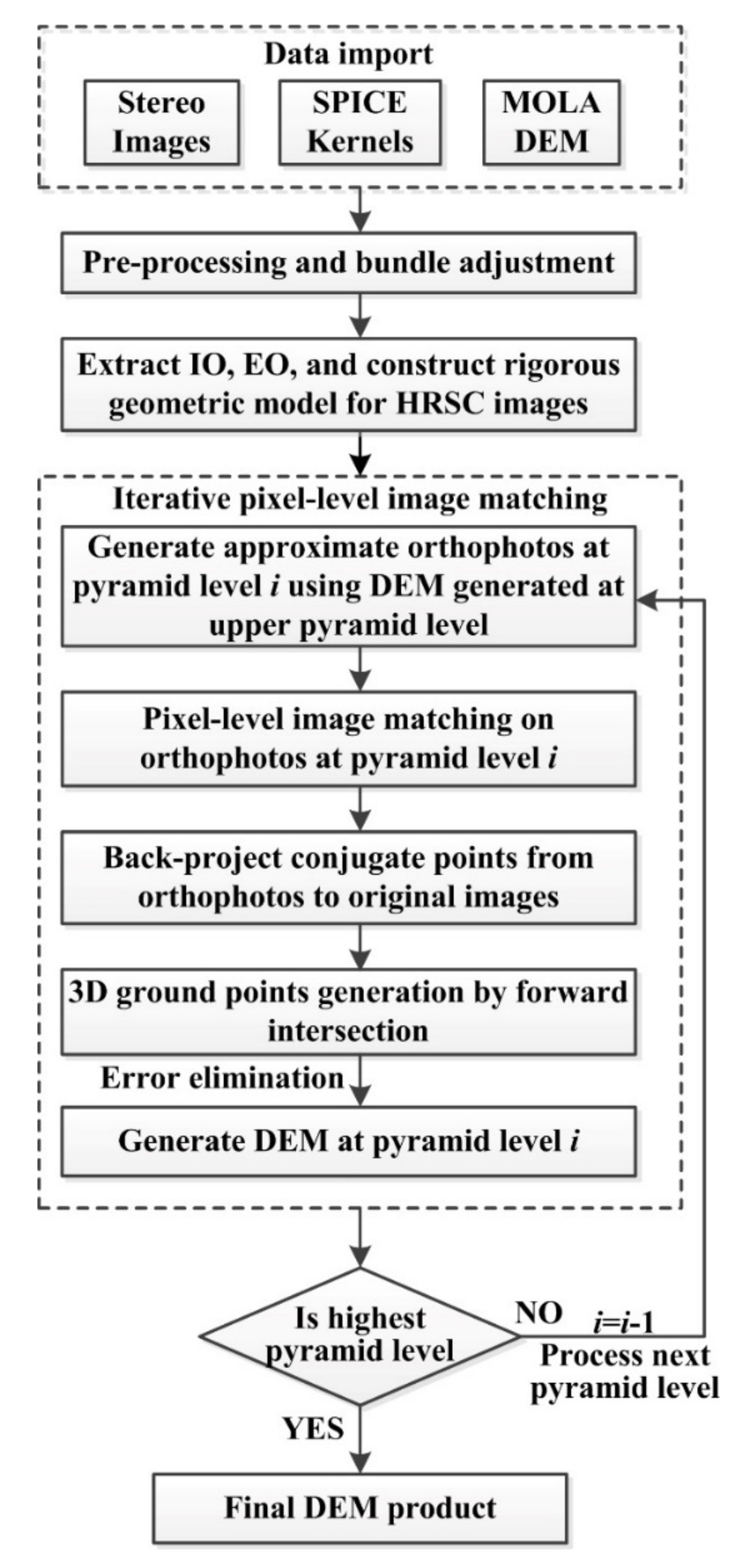 Remotesensing 09 01262 g009 550