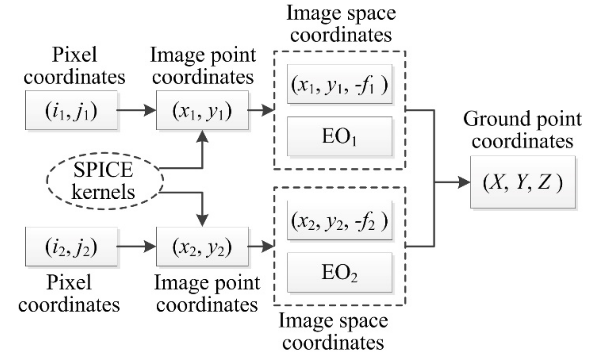 Remotesensing 09 01262 g010 550