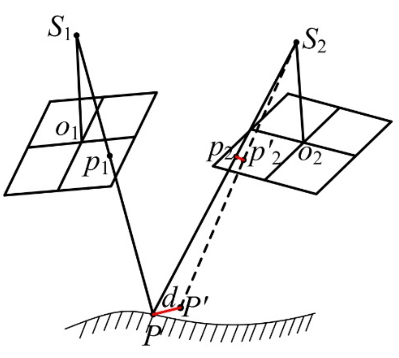 Remotesensing 09 01262 g011 550