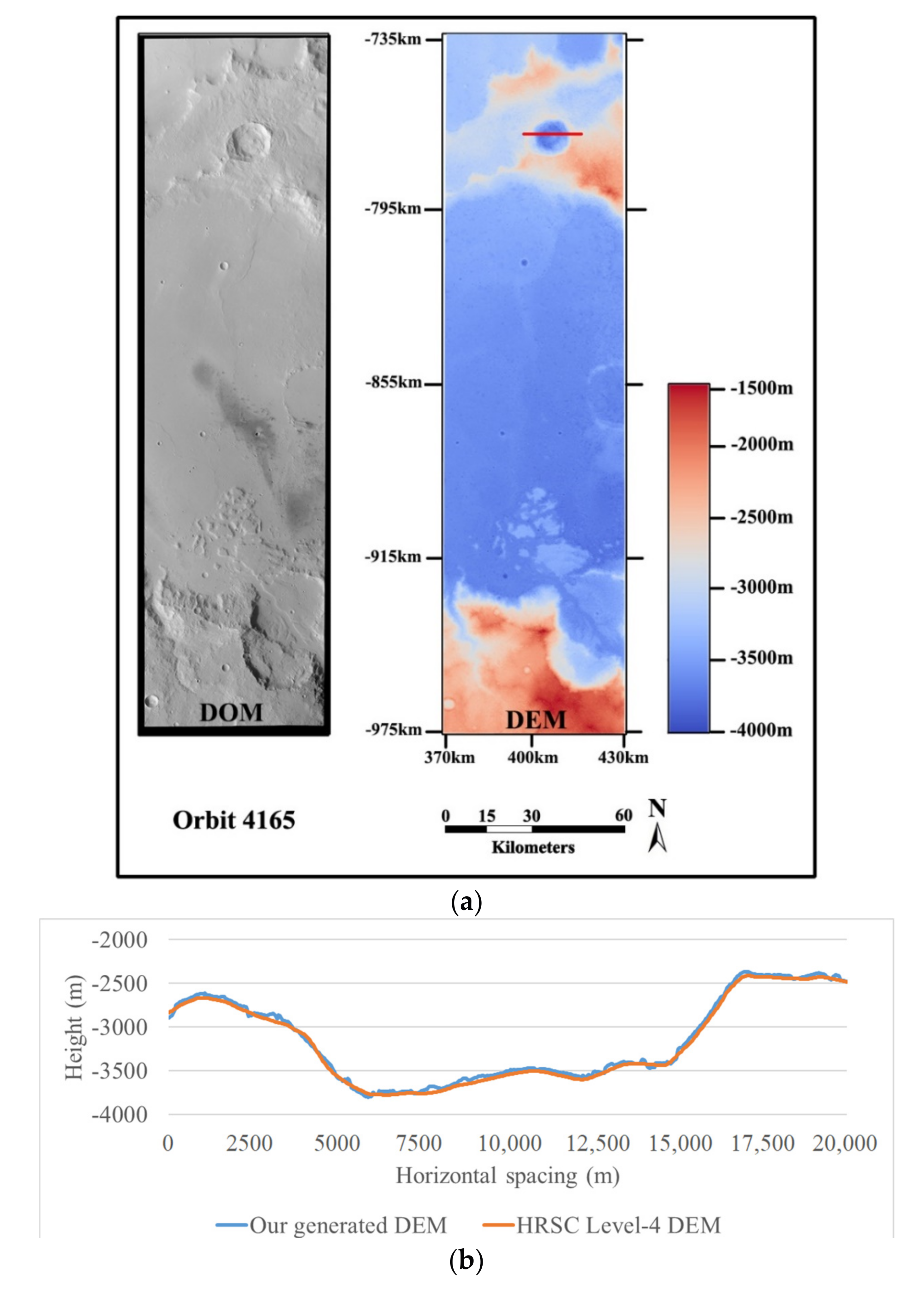 Remotesensing 09 01262 g016 550