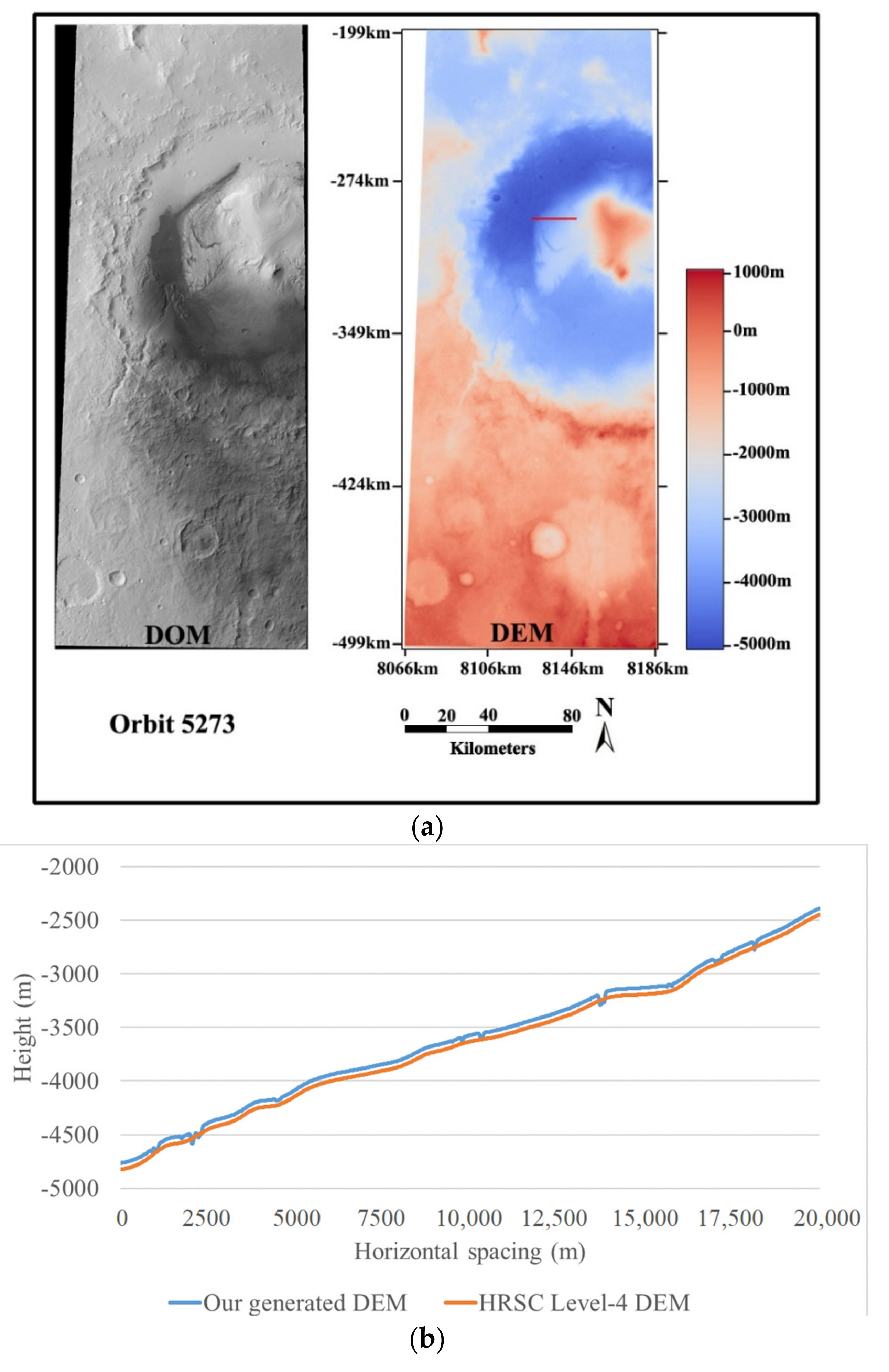 Remotesensing 09 01262 g017 550