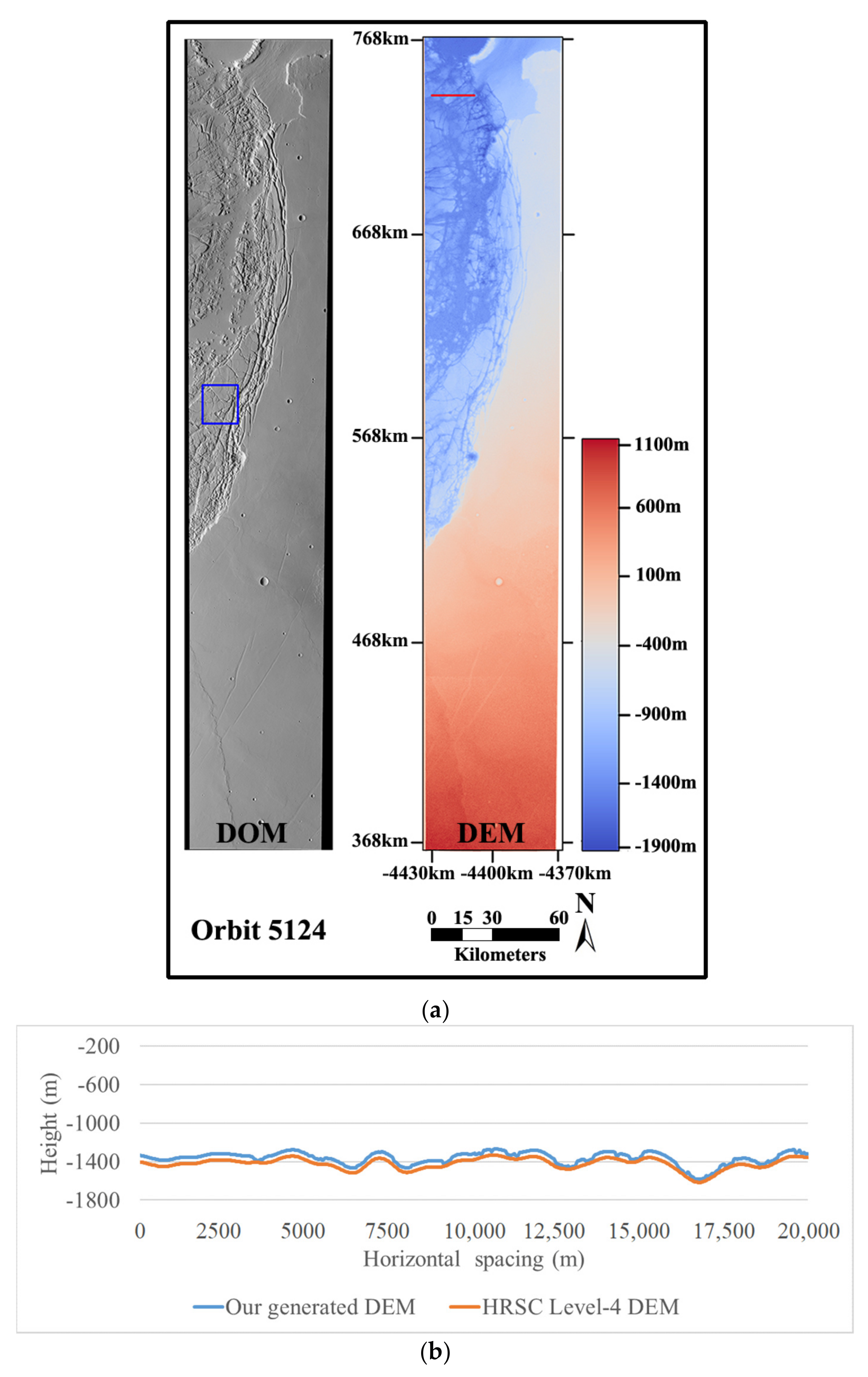 Remotesensing 09 01262 g019 550