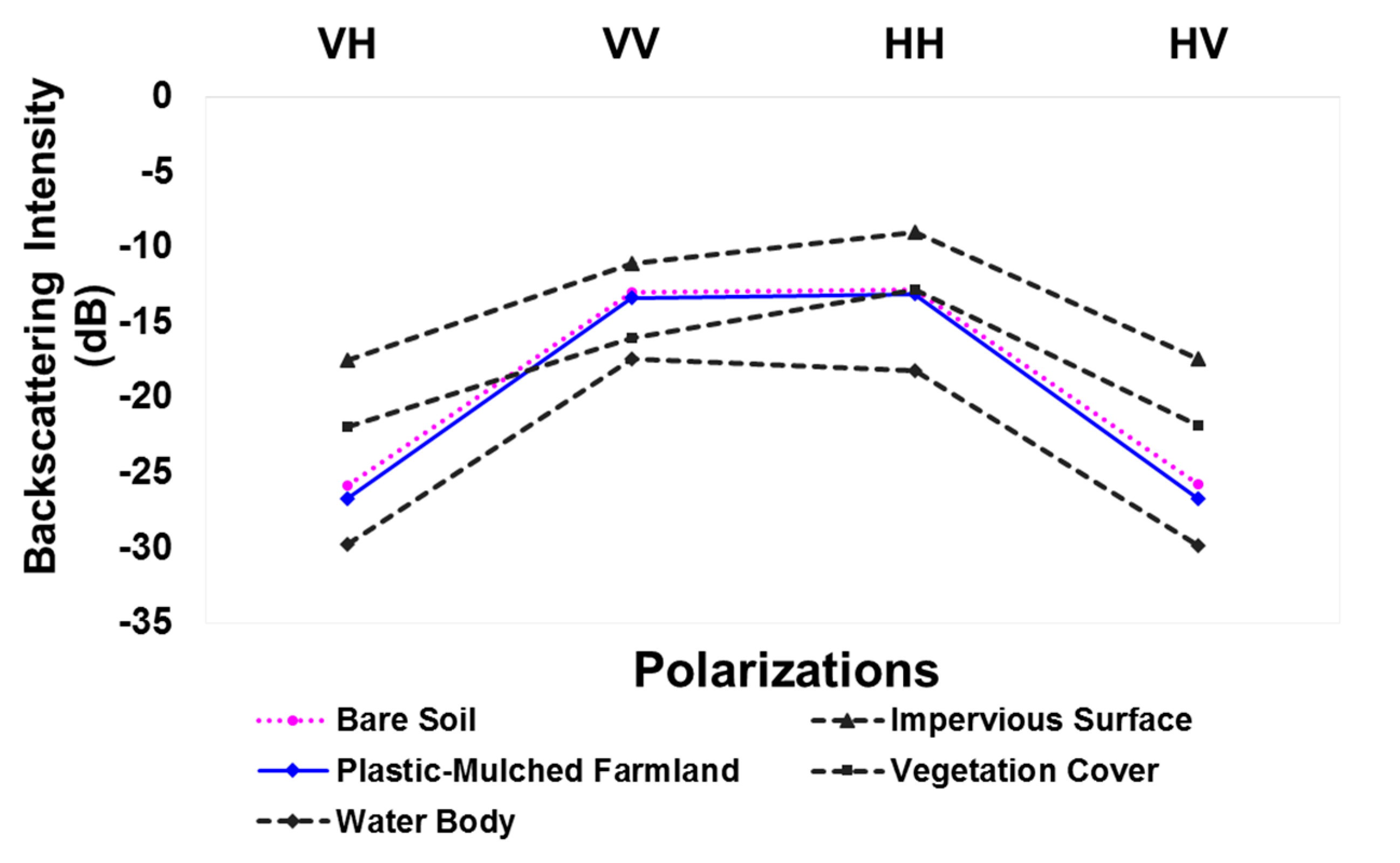 Remotesensing 09 01264 g004